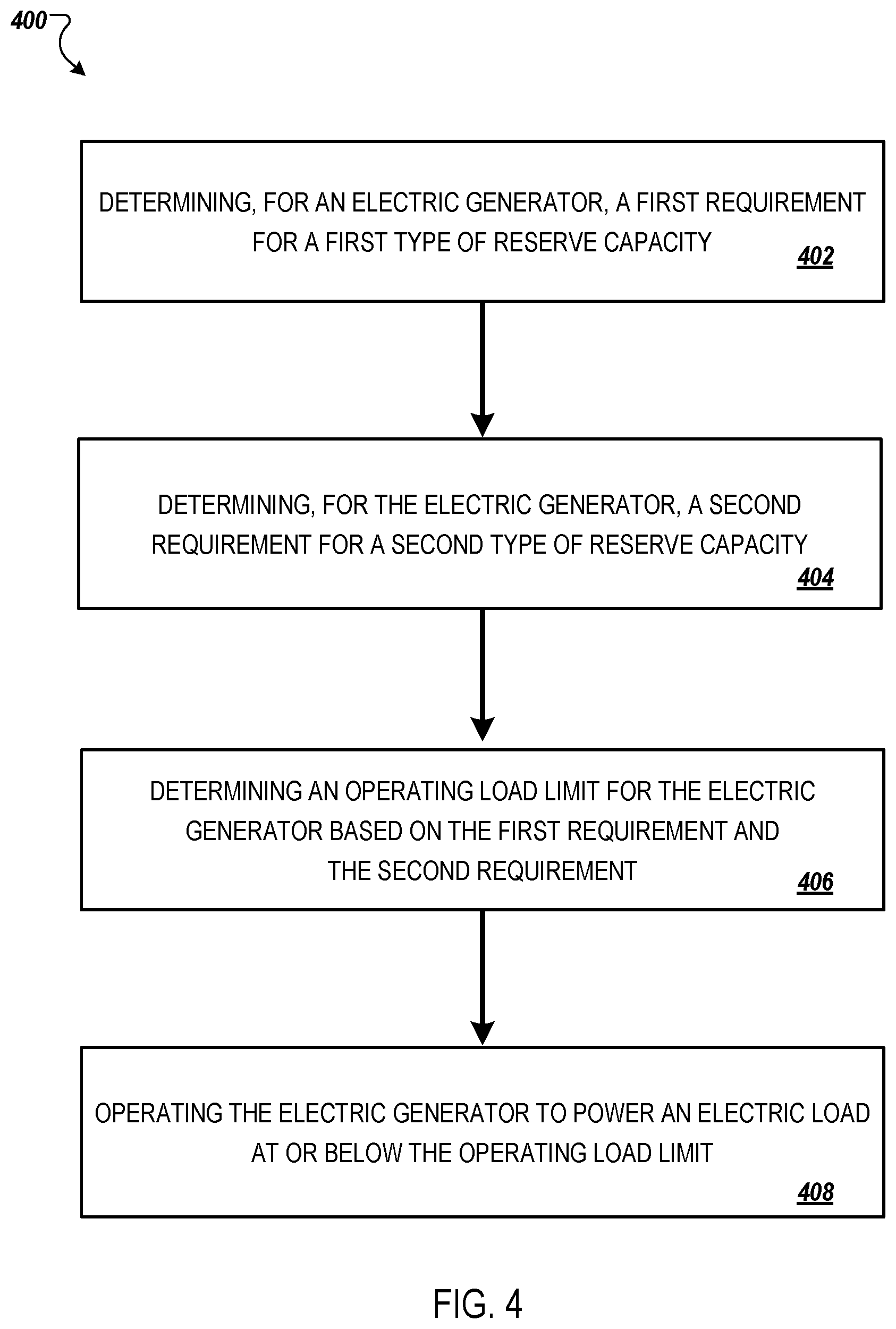 Patent US12592581 Figure 4 – Electrical grid monitoring using aggregated smart meter data
