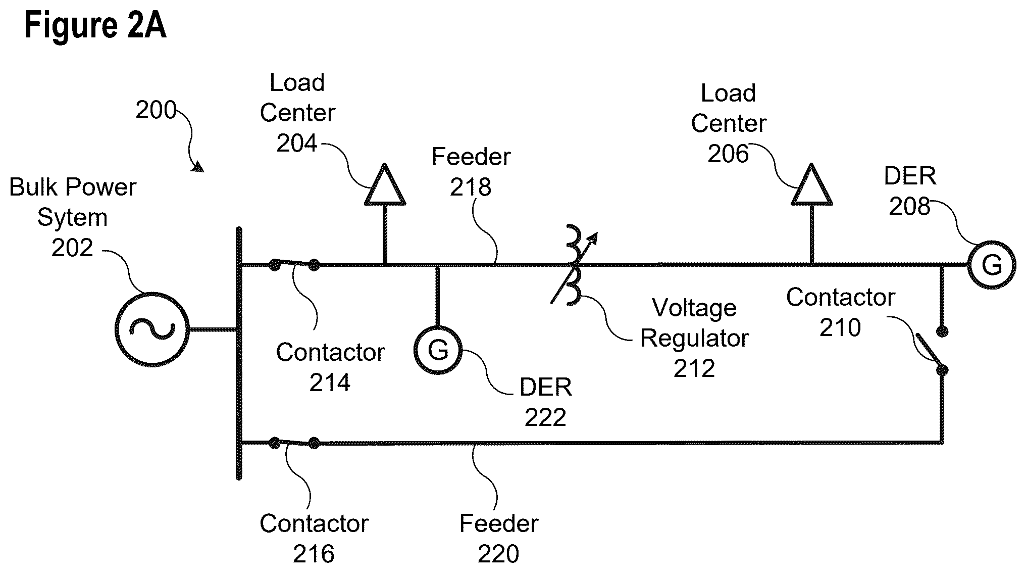 Patent US12592582 Figure 2 – Voltage regulator control in electric power systems with distributed generation