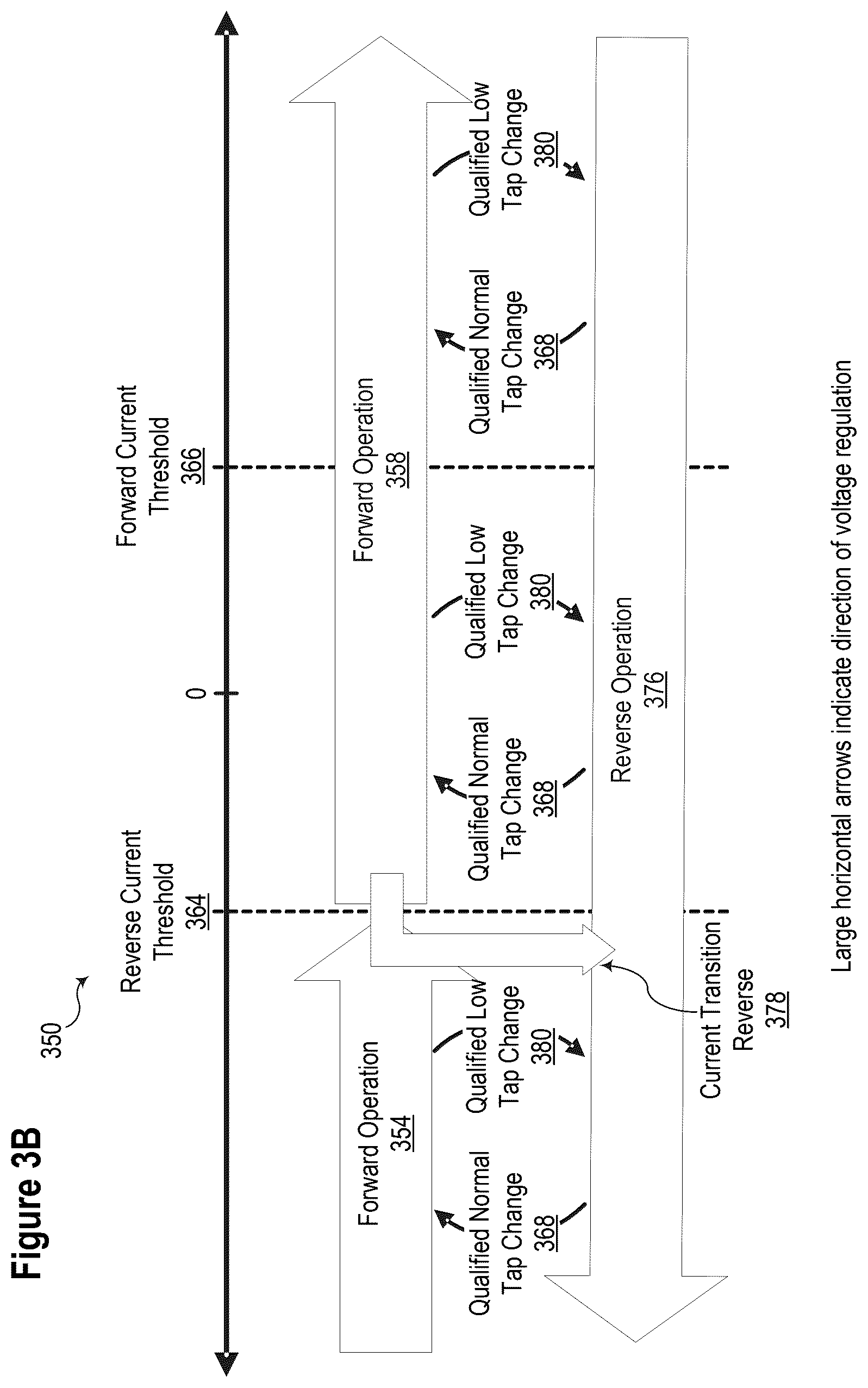 Patent US12592582 Figure 5 – Voltage regulator control in electric power systems with distributed generation