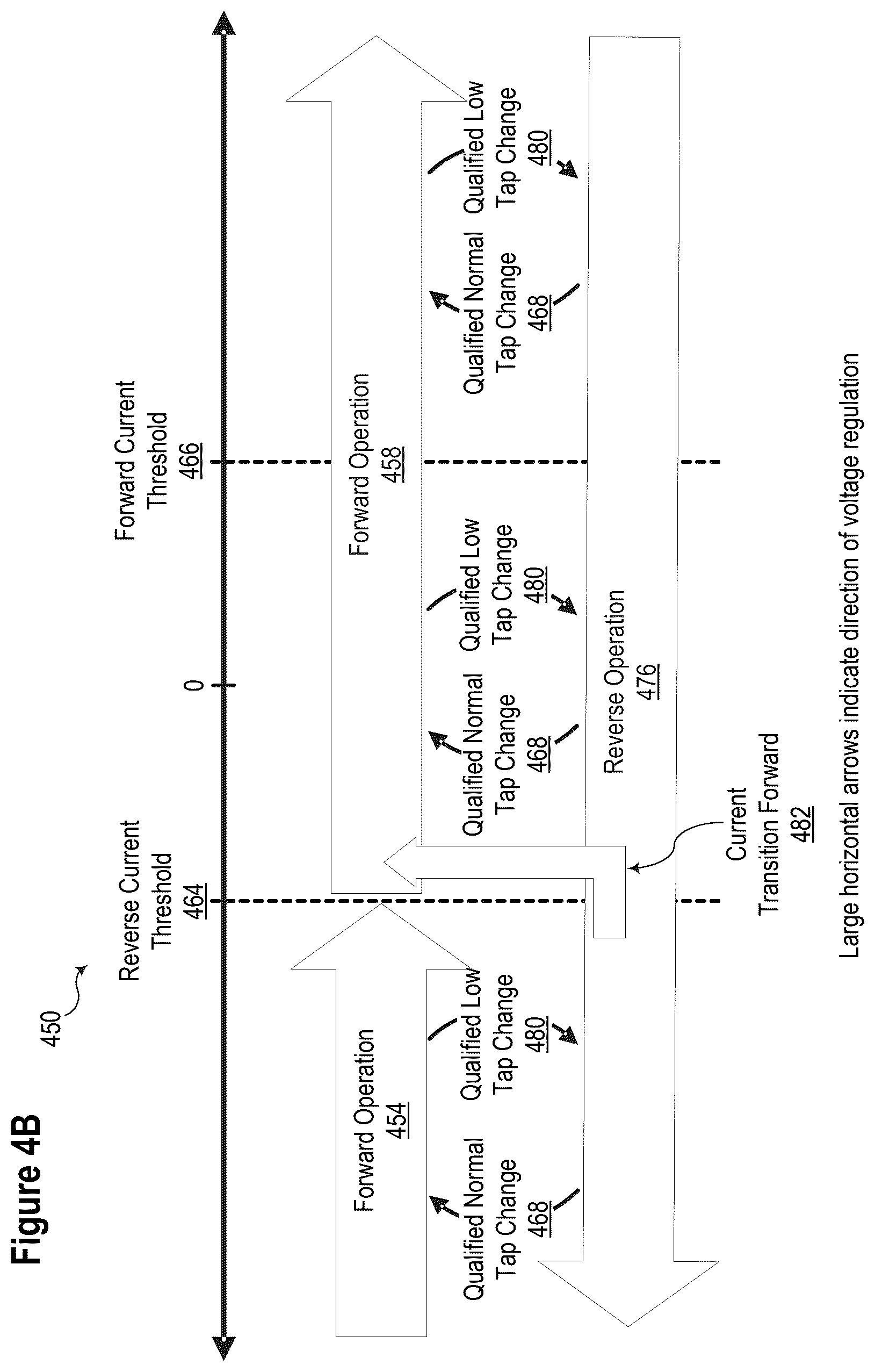 Patent US12592582 Figure 7 – Voltage regulator control in electric power systems with distributed generation