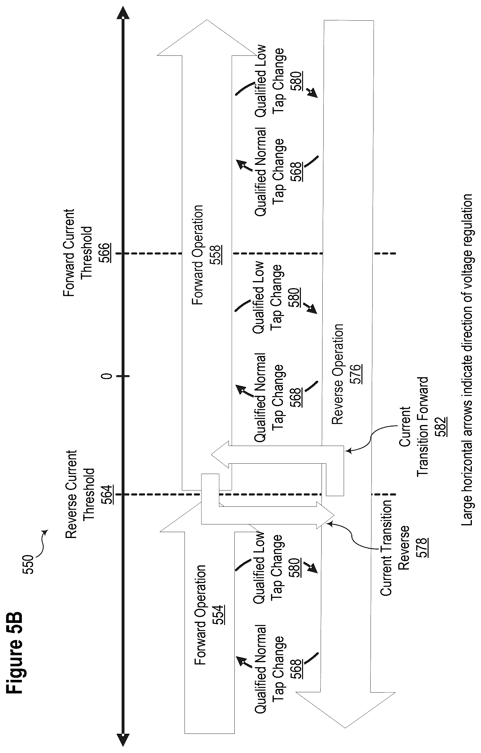 Patent US12592582 Figure 9 – Voltage regulator control in electric power systems with distributed generation