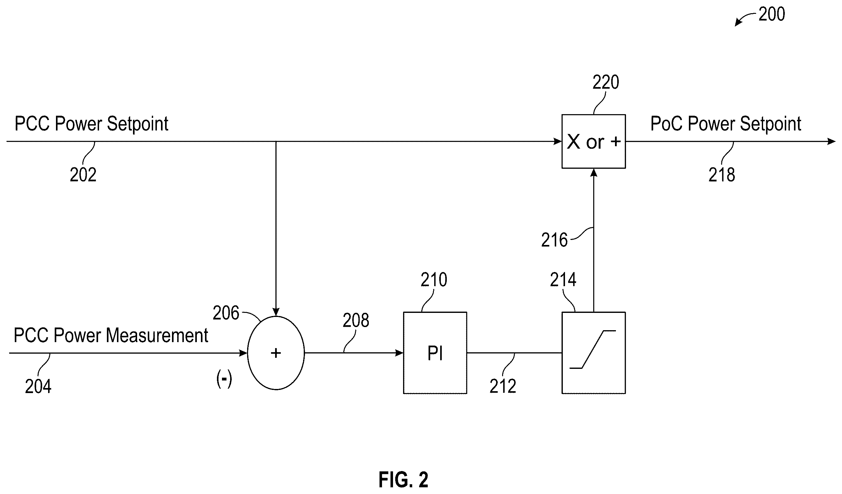Patent US12592583 Figure 2 – Remote sensing and control at the point of common coupling in an electrical grid