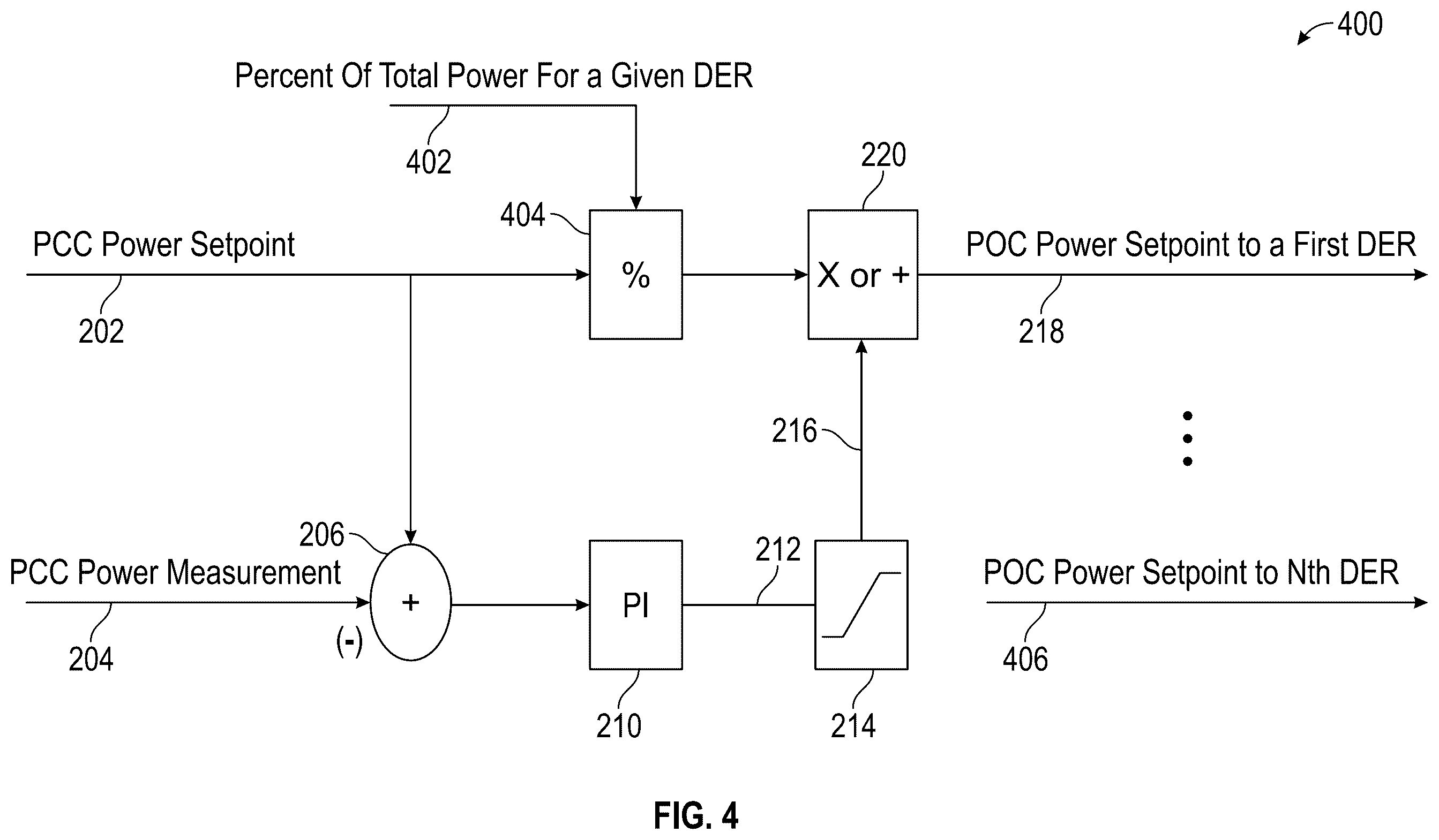 Patent US12592583 Figure 4 – Remote sensing and control at the point of common coupling in an electrical grid