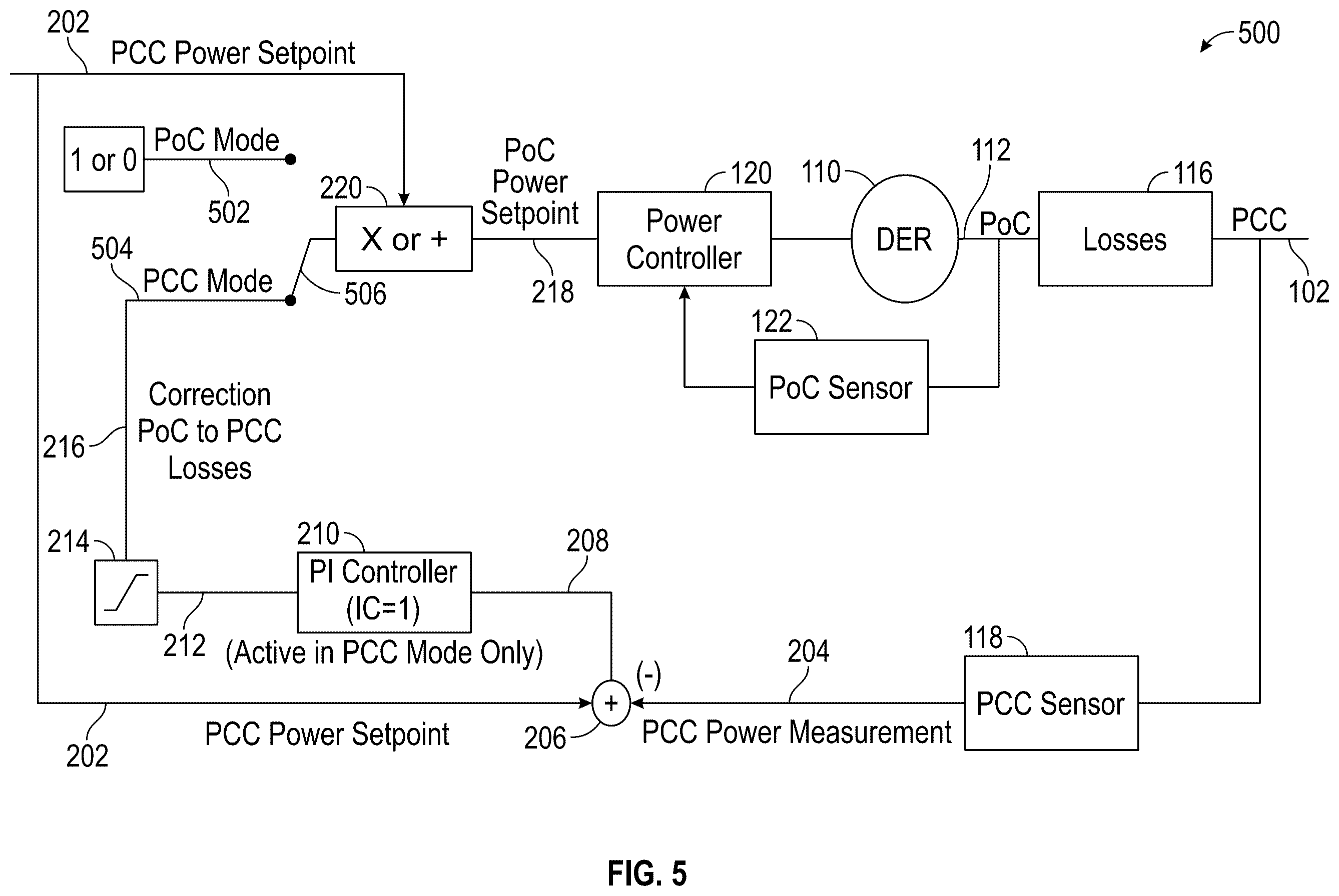 Patent US12592583 Figure 5 – Remote sensing and control at the point of common coupling in an electrical grid