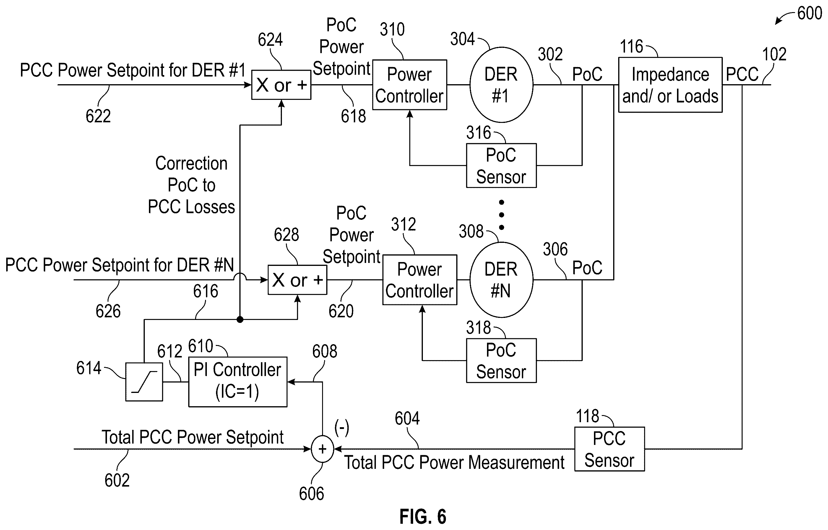 Patent US12592583 Figure 6 – Remote sensing and control at the point of common coupling in an electrical grid