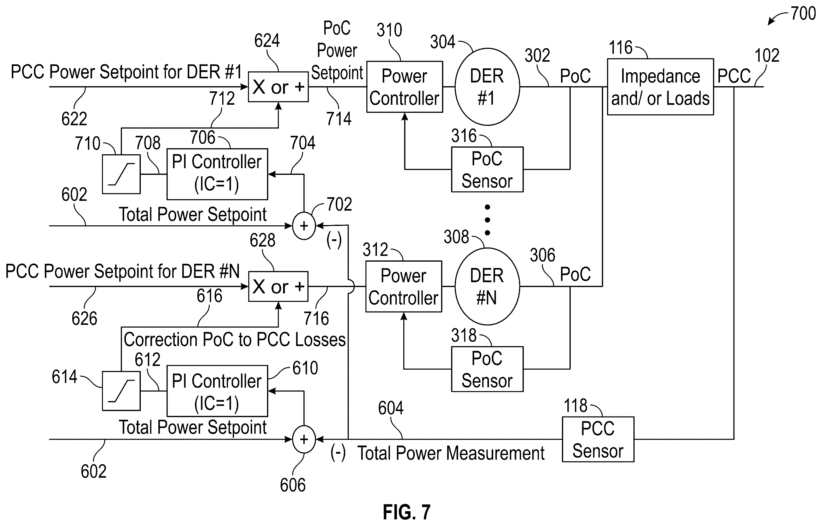 Patent US12592583 Figure 7 – Remote sensing and control at the point of common coupling in an electrical grid