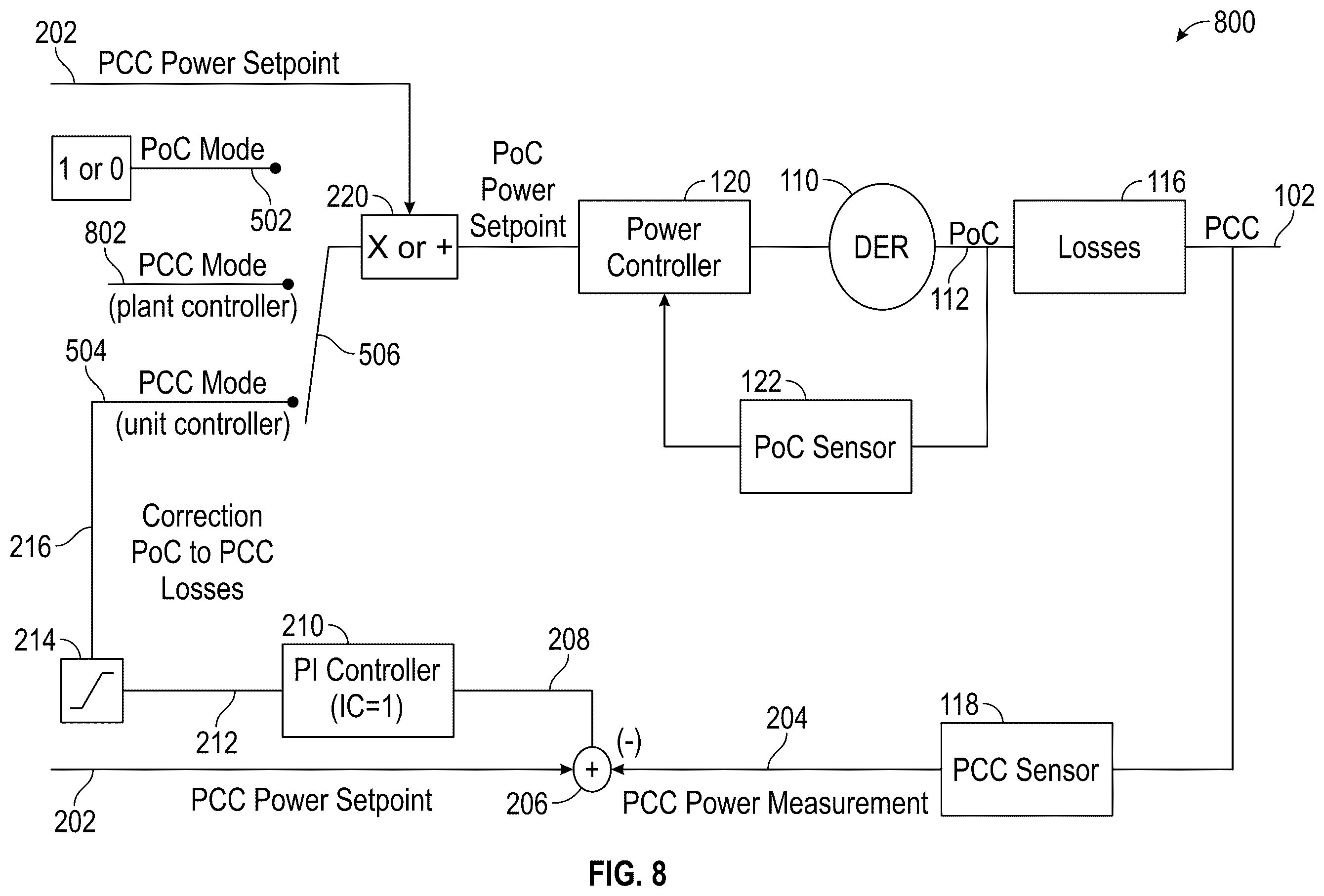 Patent US12592583 Figure 8 – Remote sensing and control at the point of common coupling in an electrical grid