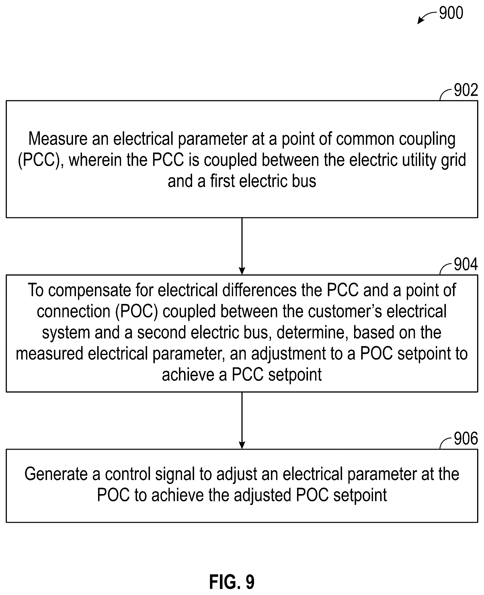 Patent US12592583 Figure 9 – Remote sensing and control at the point of common coupling in an electrical grid