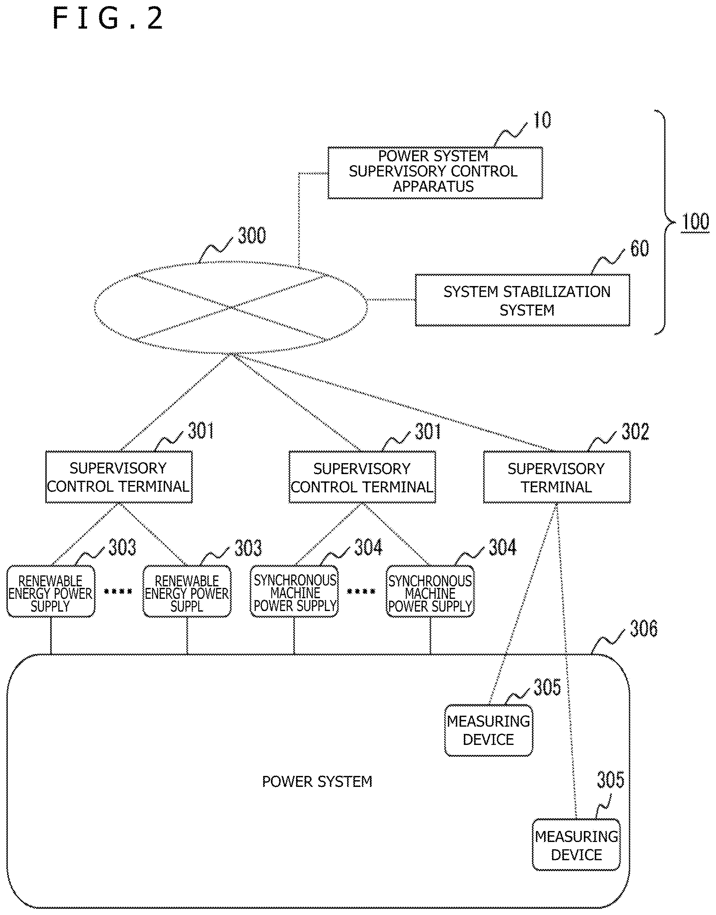 Patent US12592584 Figure 2 – Power system supervisory control apparatus, system, and method using supply reliability