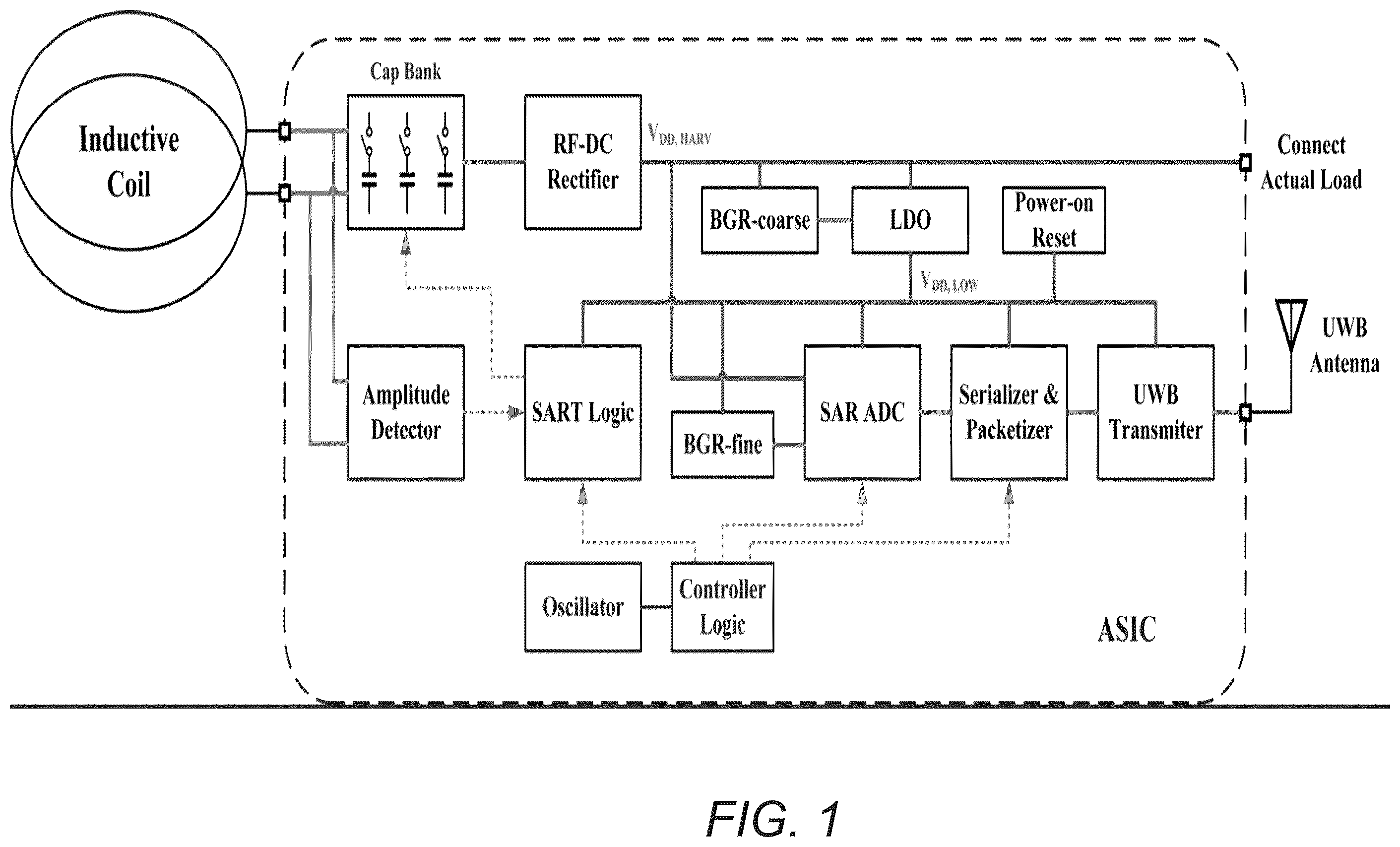Patent US12592586 Figure 1 – Apparatus and methods for real-time resonance adaptation for power receiver