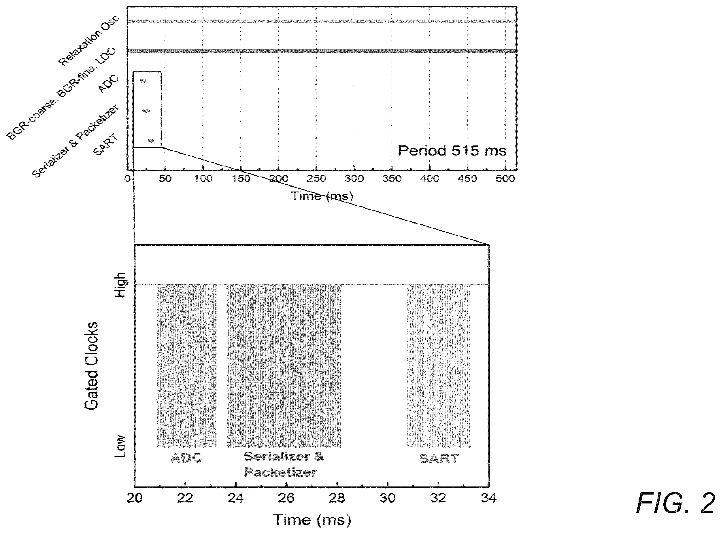 Patent US12592586 Figure 2 – Apparatus and methods for real-time resonance adaptation for power receiver