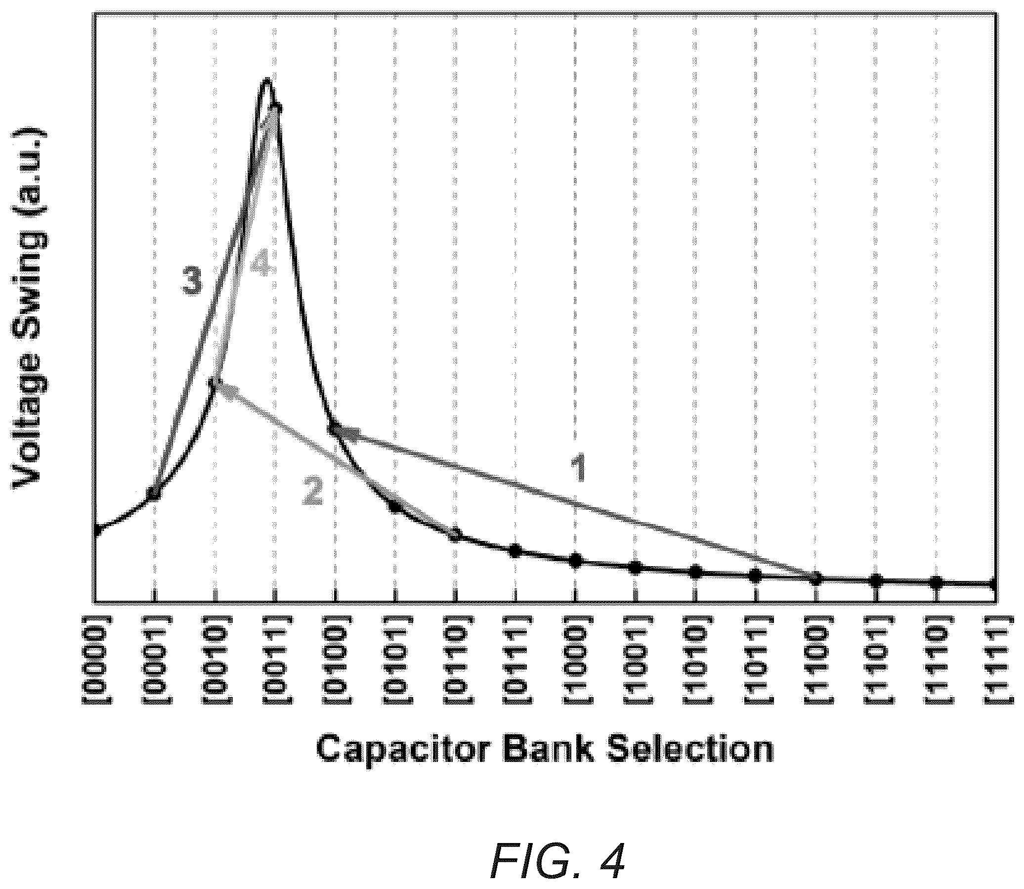 Patent US12592586 Figure 4 – Apparatus and methods for real-time resonance adaptation for power receiver
