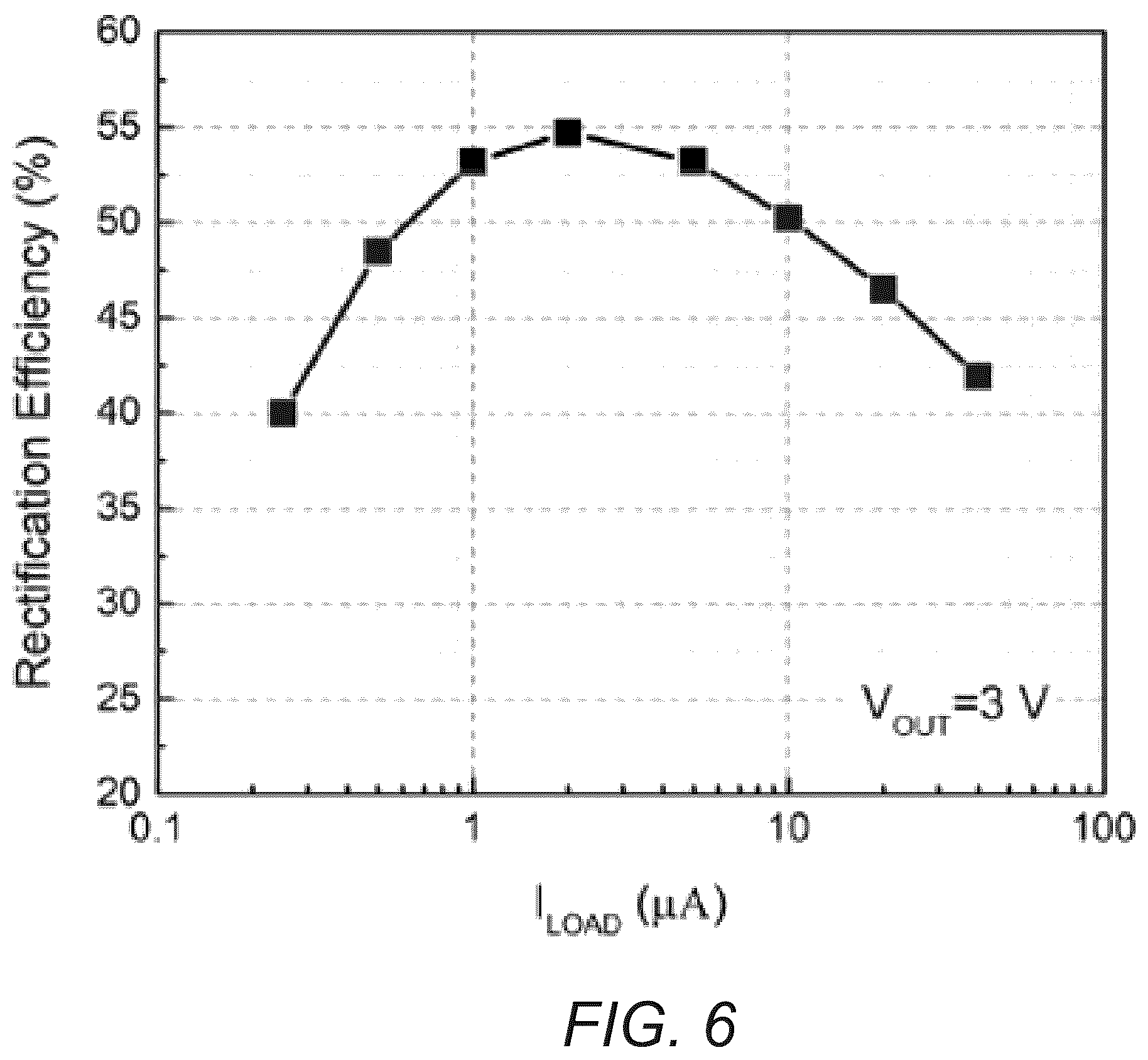 Patent US12592586 Figure 6 – Apparatus and methods for real-time resonance adaptation for power receiver