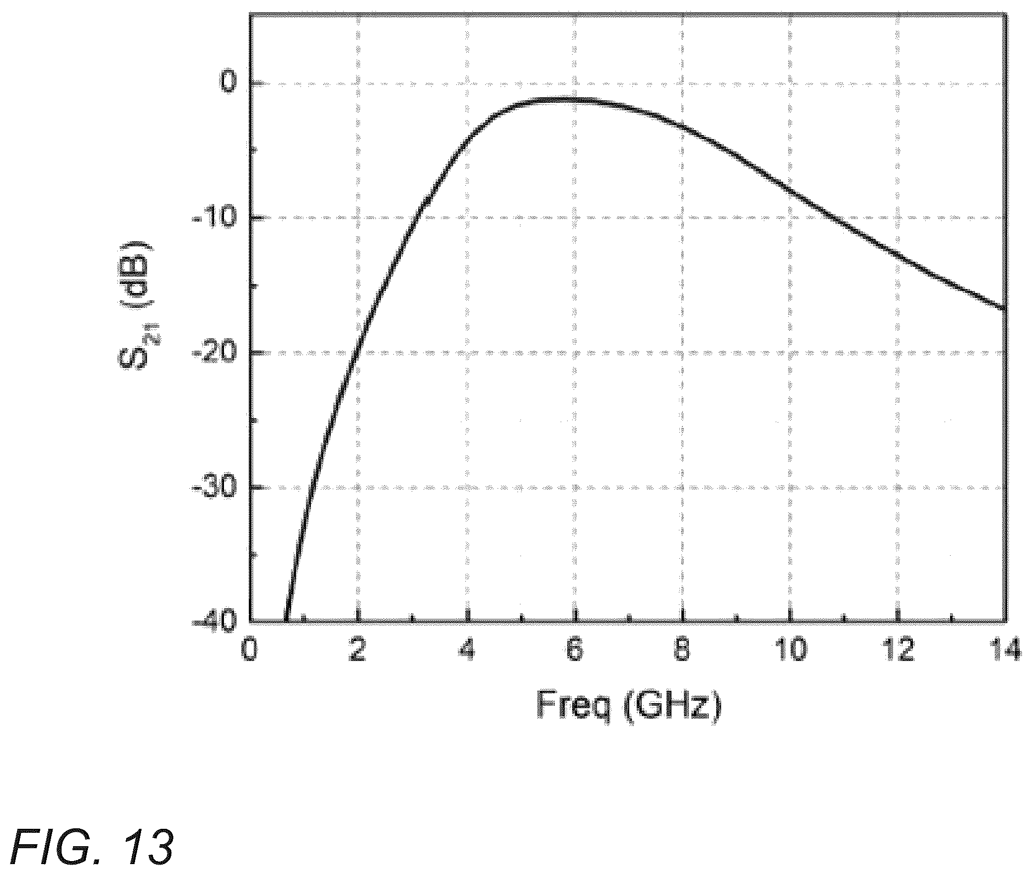 Patent US12592586 Figure 13 – Apparatus and methods for real-time resonance adaptation for power receiver