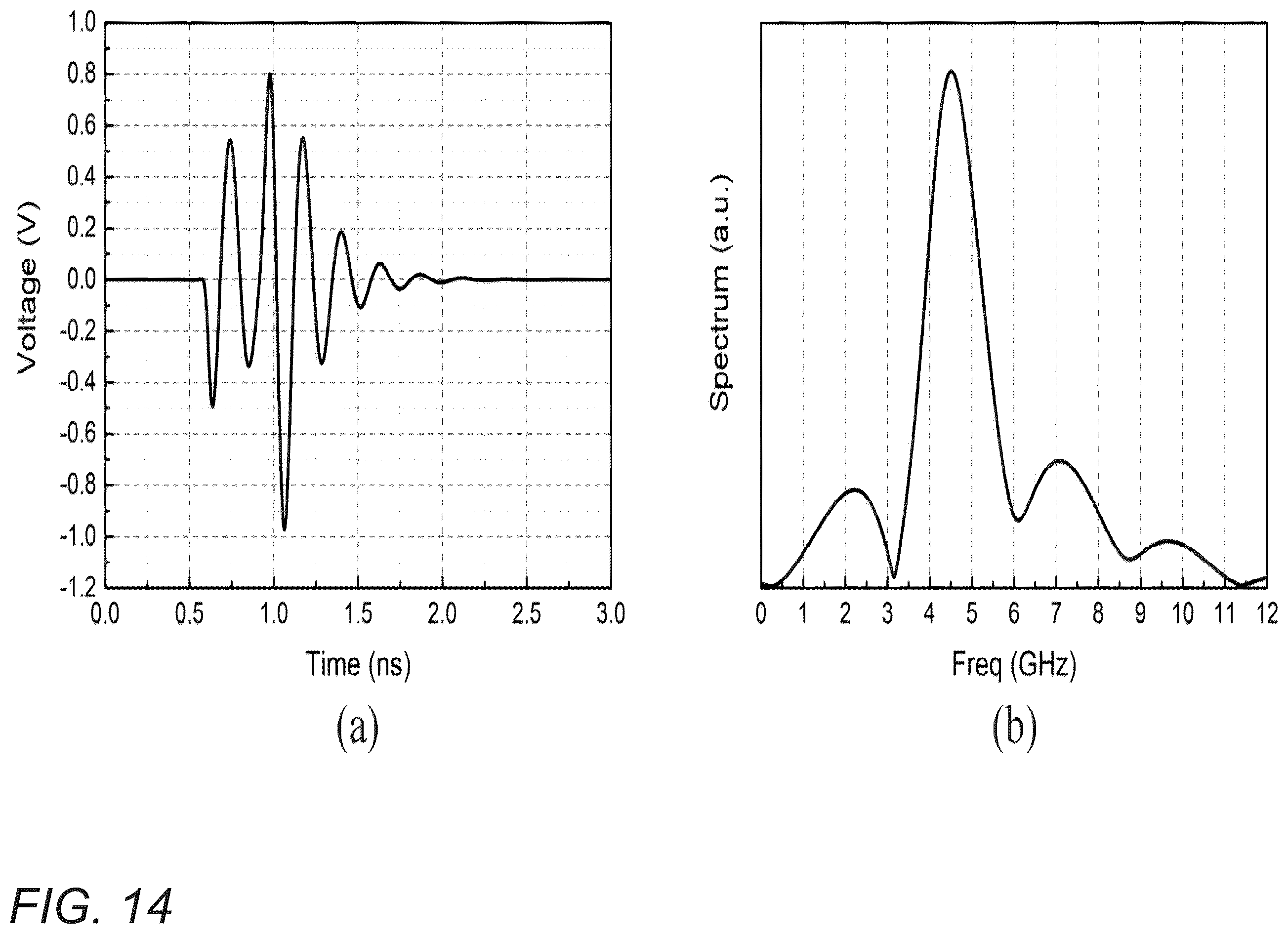 Patent US12592586 Figure 14 – Apparatus and methods for real-time resonance adaptation for power receiver