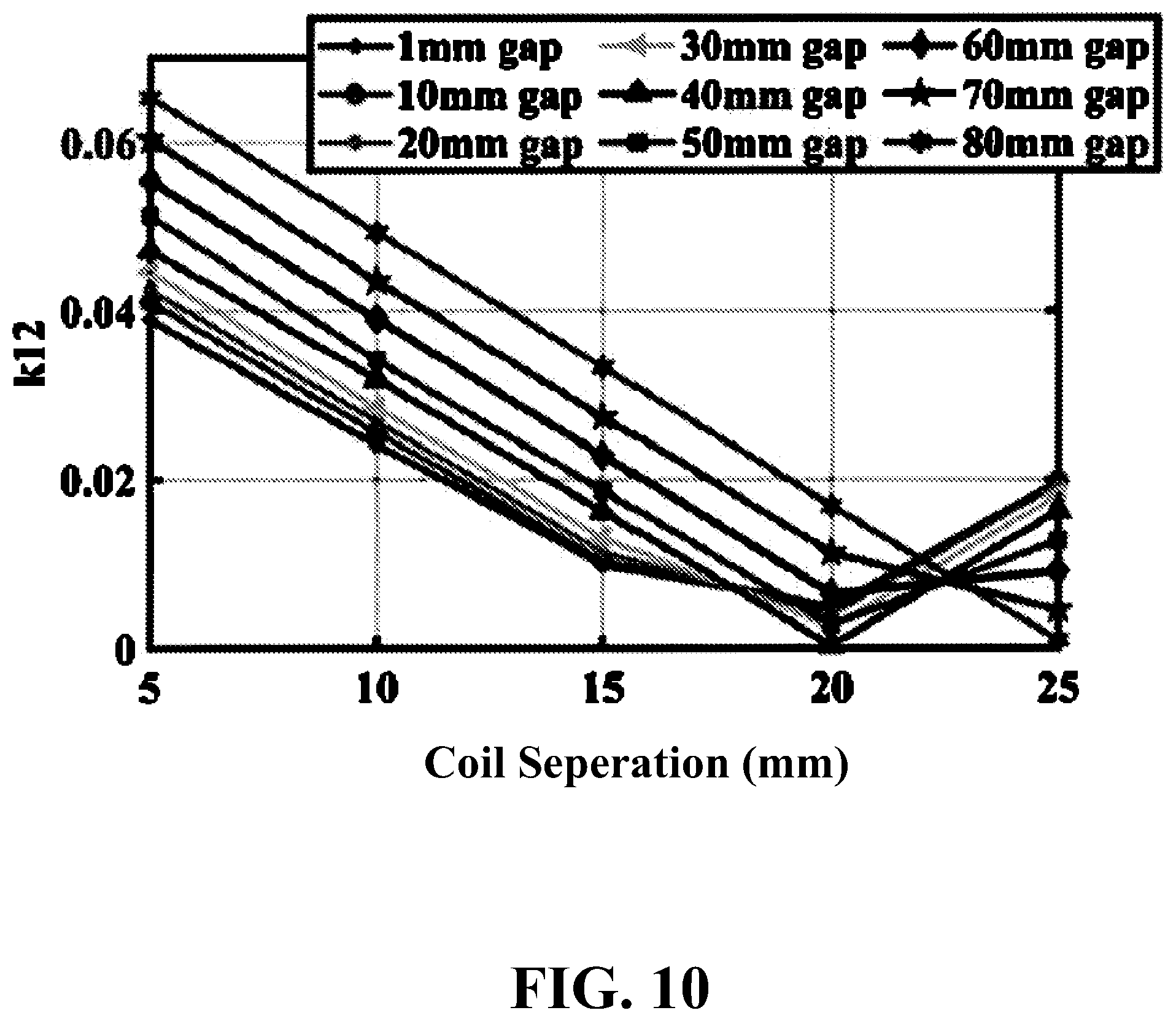 Patent US12592588 Figure 7 – Wireless power transfer coupler