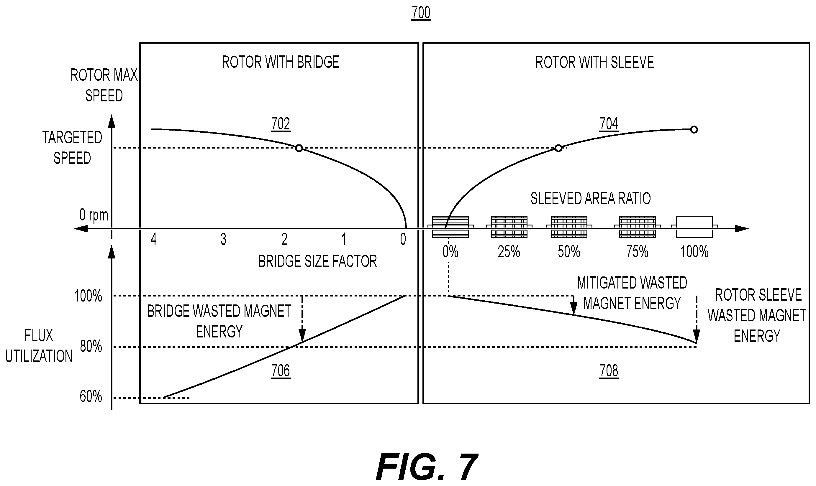 Patent US12592598 Figure 7 – Systems for rotor including composite material