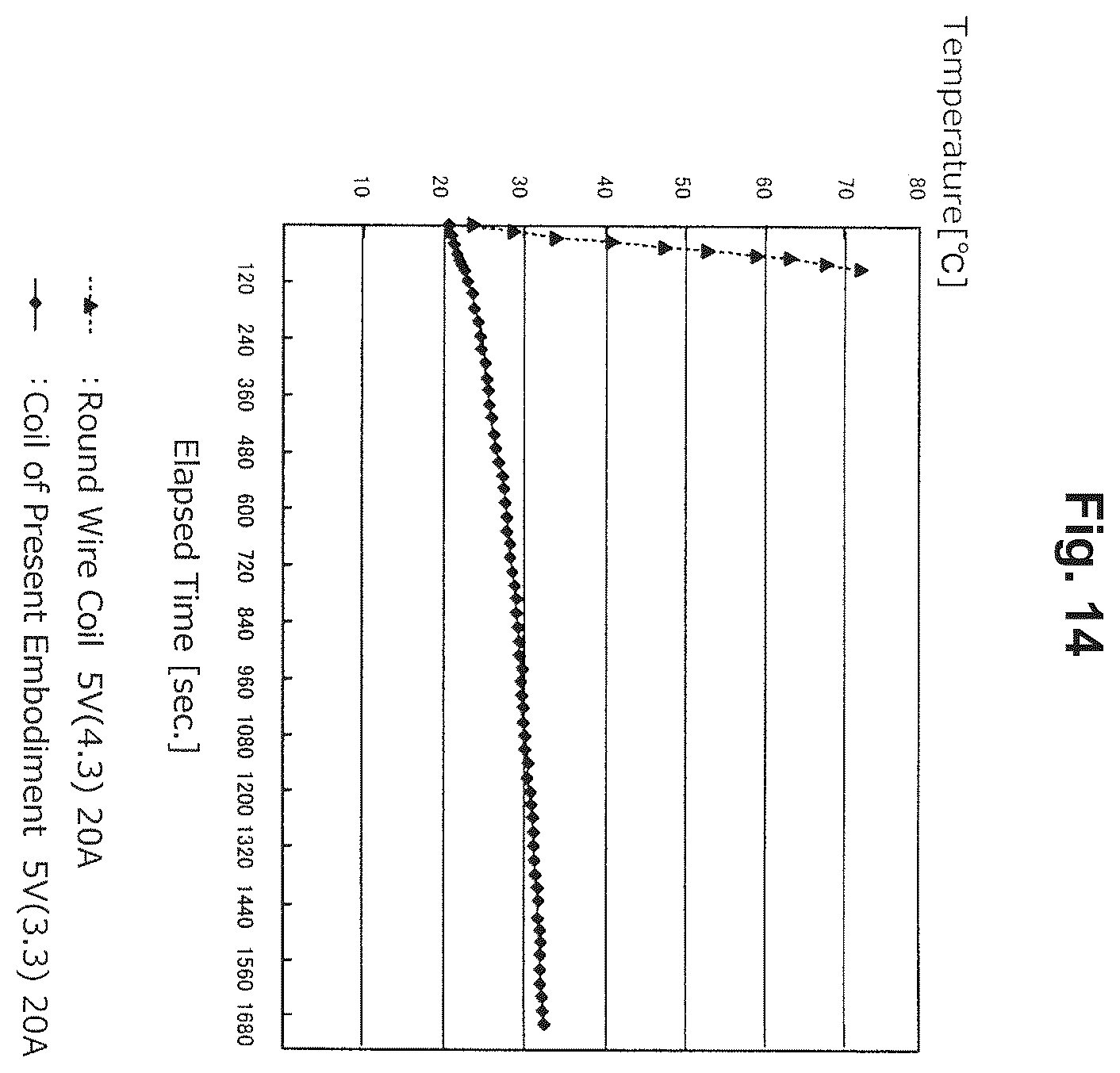 Patent US12592621 Figure 14 – Cold pressure welding apparatus, coil manufacturing apparatus, coil, and method of manufacturing the same