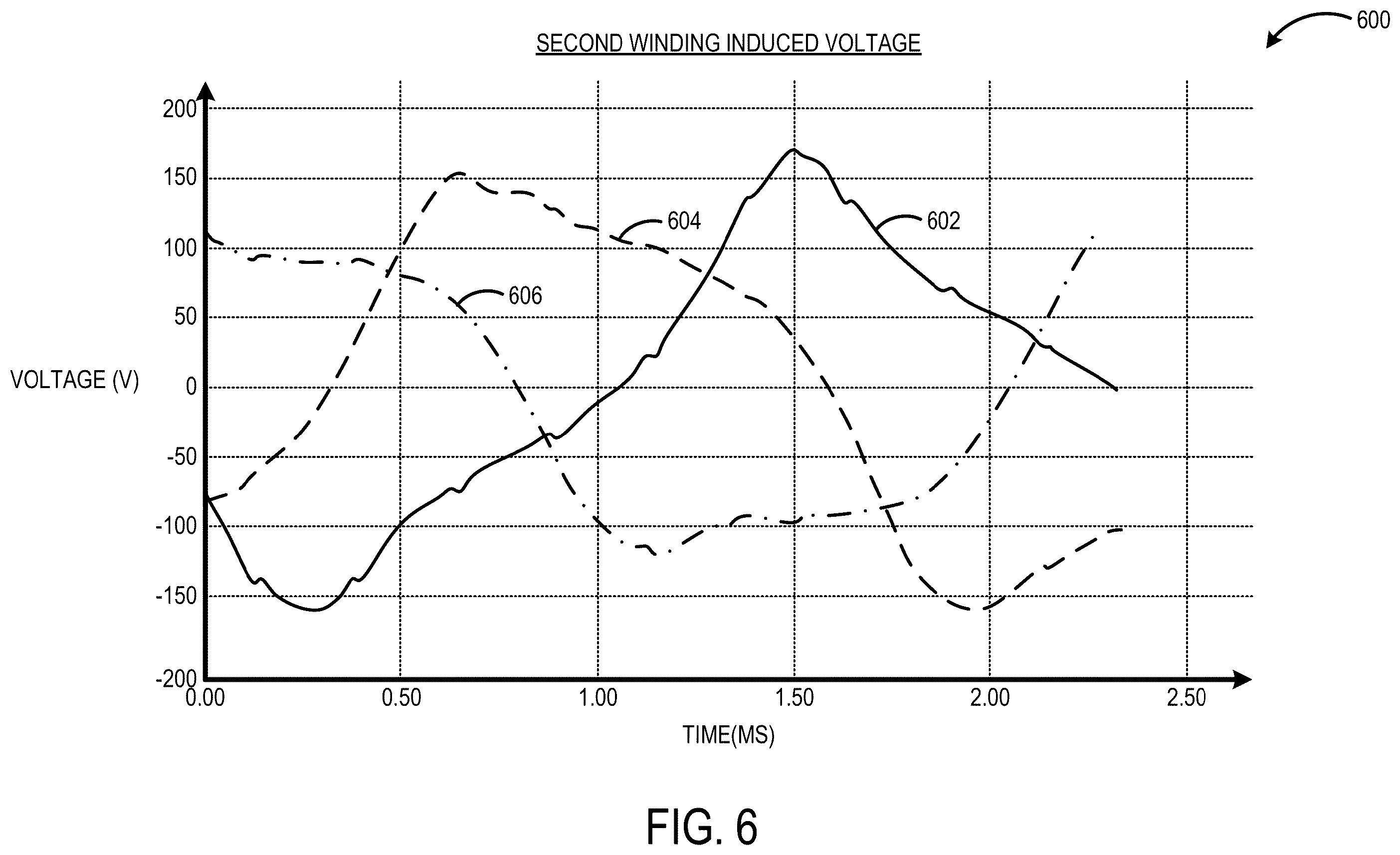 Patent US12592622 Figure 6 – Transverse flux asynchronous electric machine