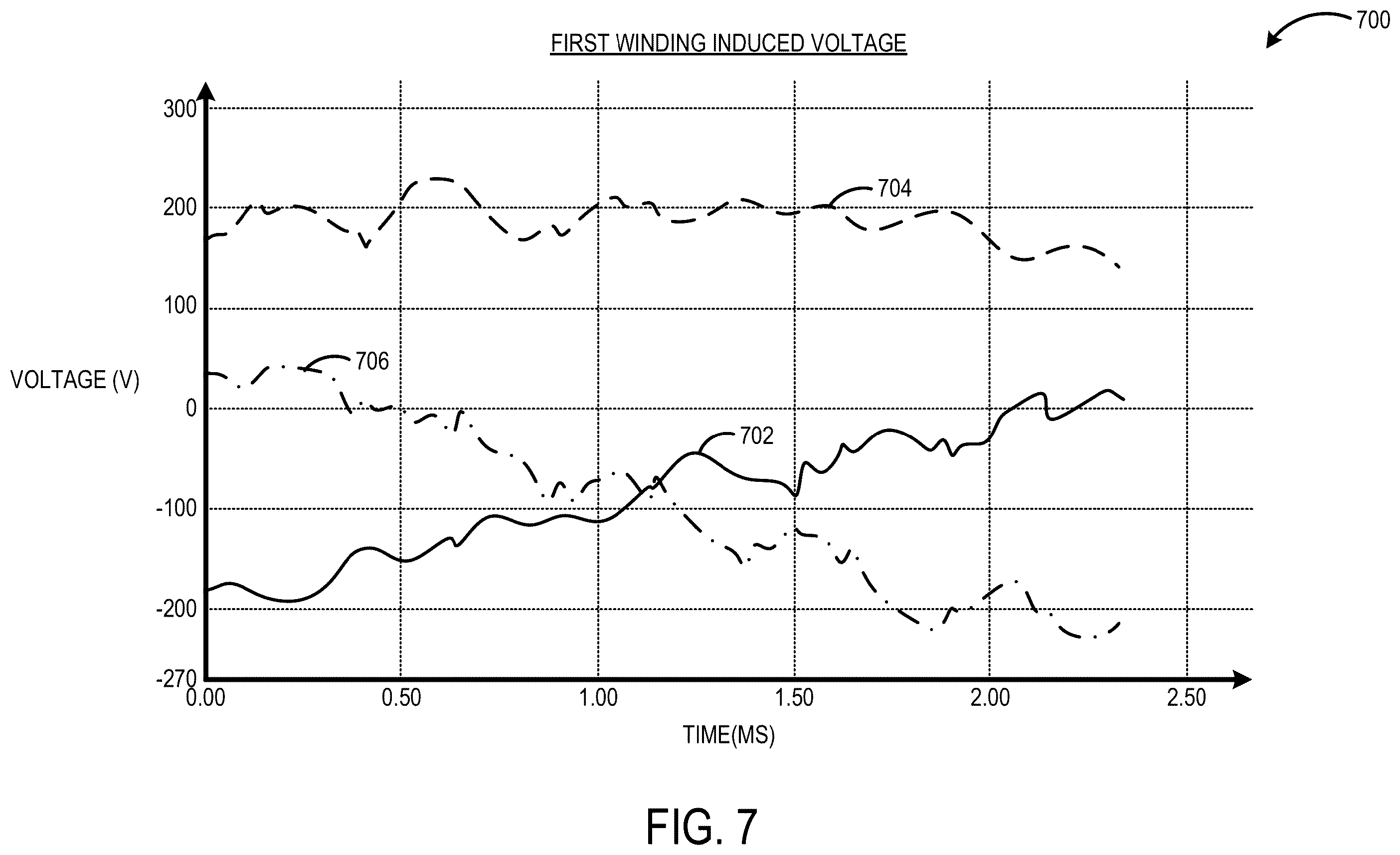 Patent US12592622 Figure 7 – Transverse flux asynchronous electric machine