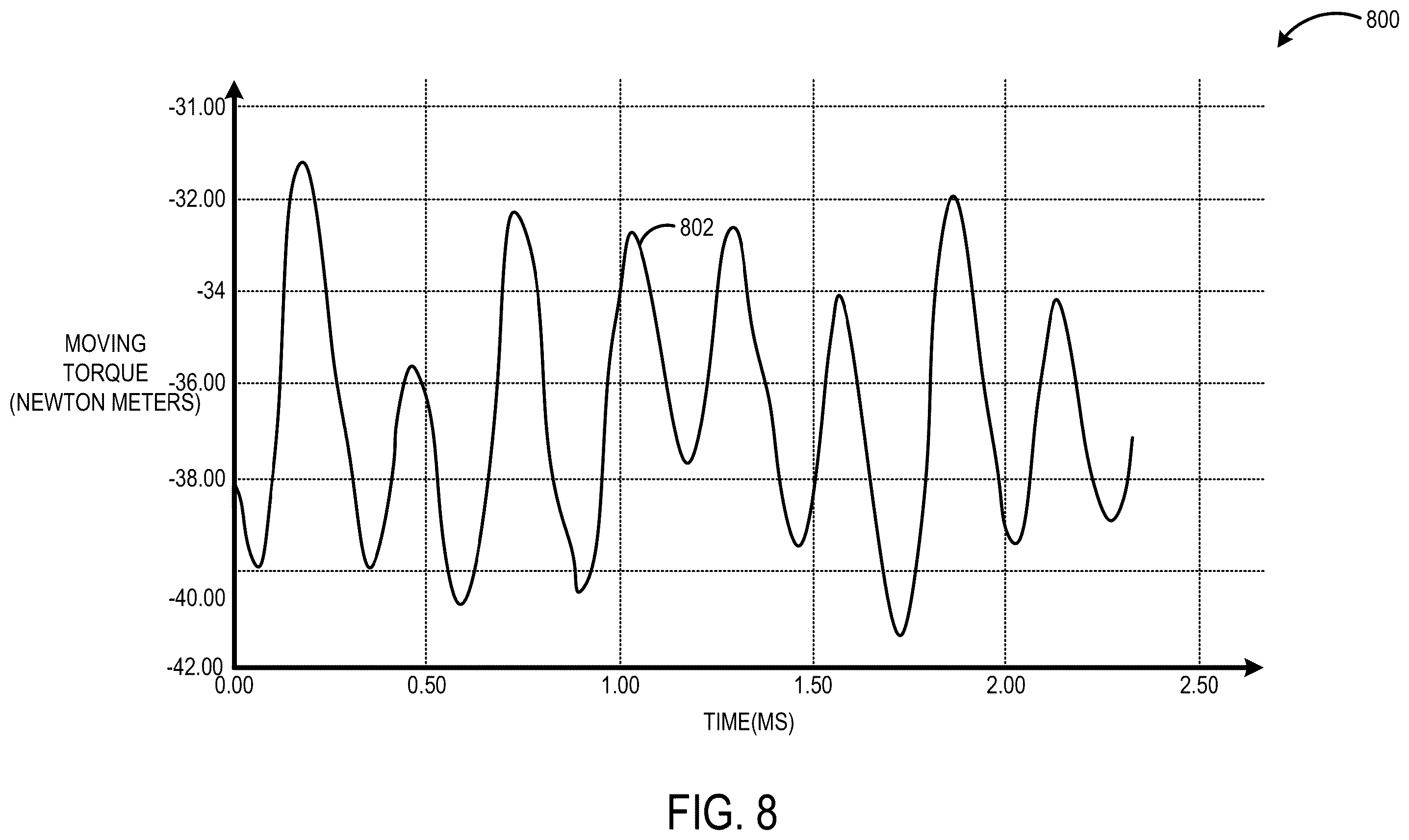 Patent US12592622 Figure 8 – Transverse flux asynchronous electric machine