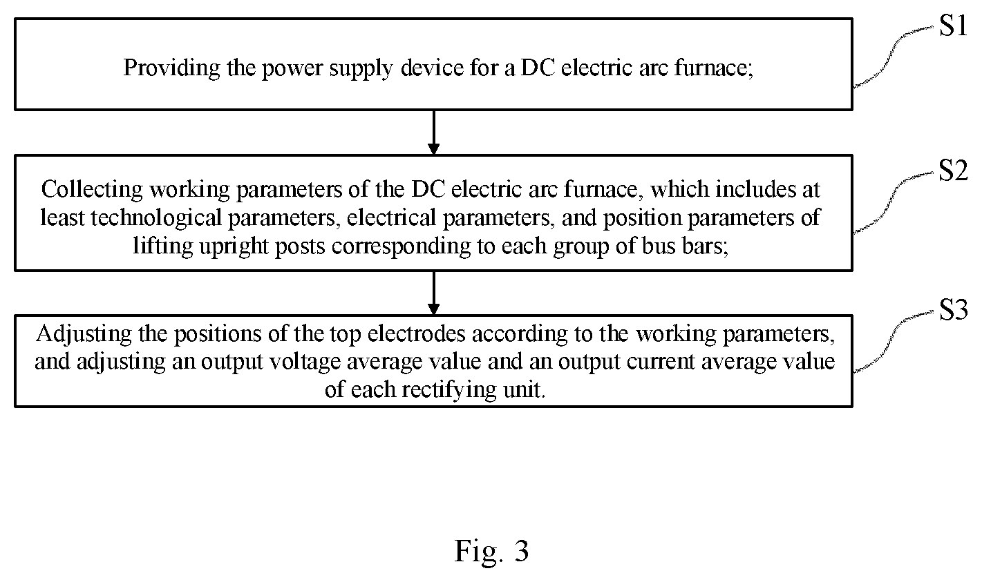 Patent US12592626 Figure 2 – Power supply device and power supply method for direct current electric arc furnace