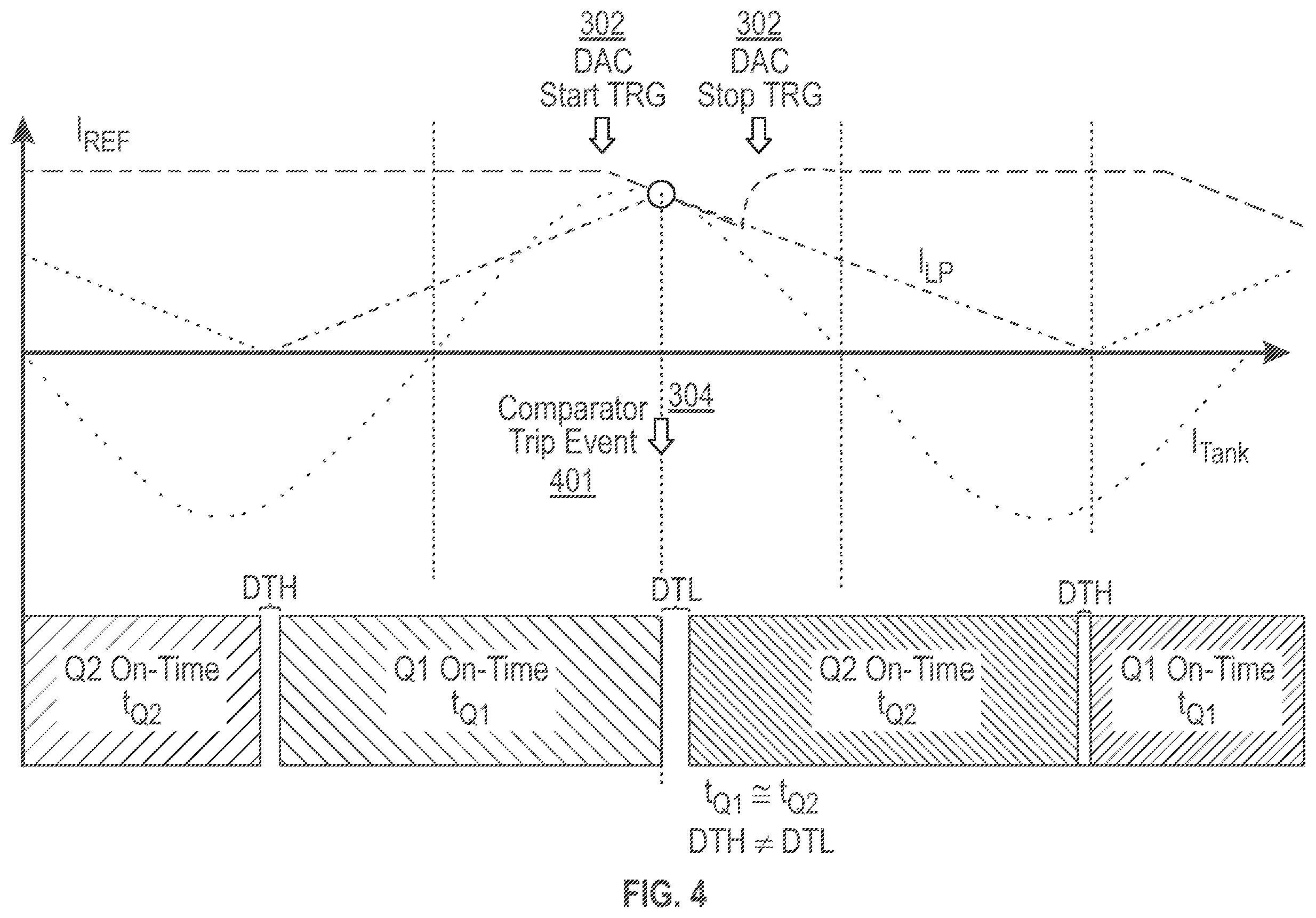 Patent US12592631 Figure 4 – LLC power converter with PWM signals to truncate on-time period