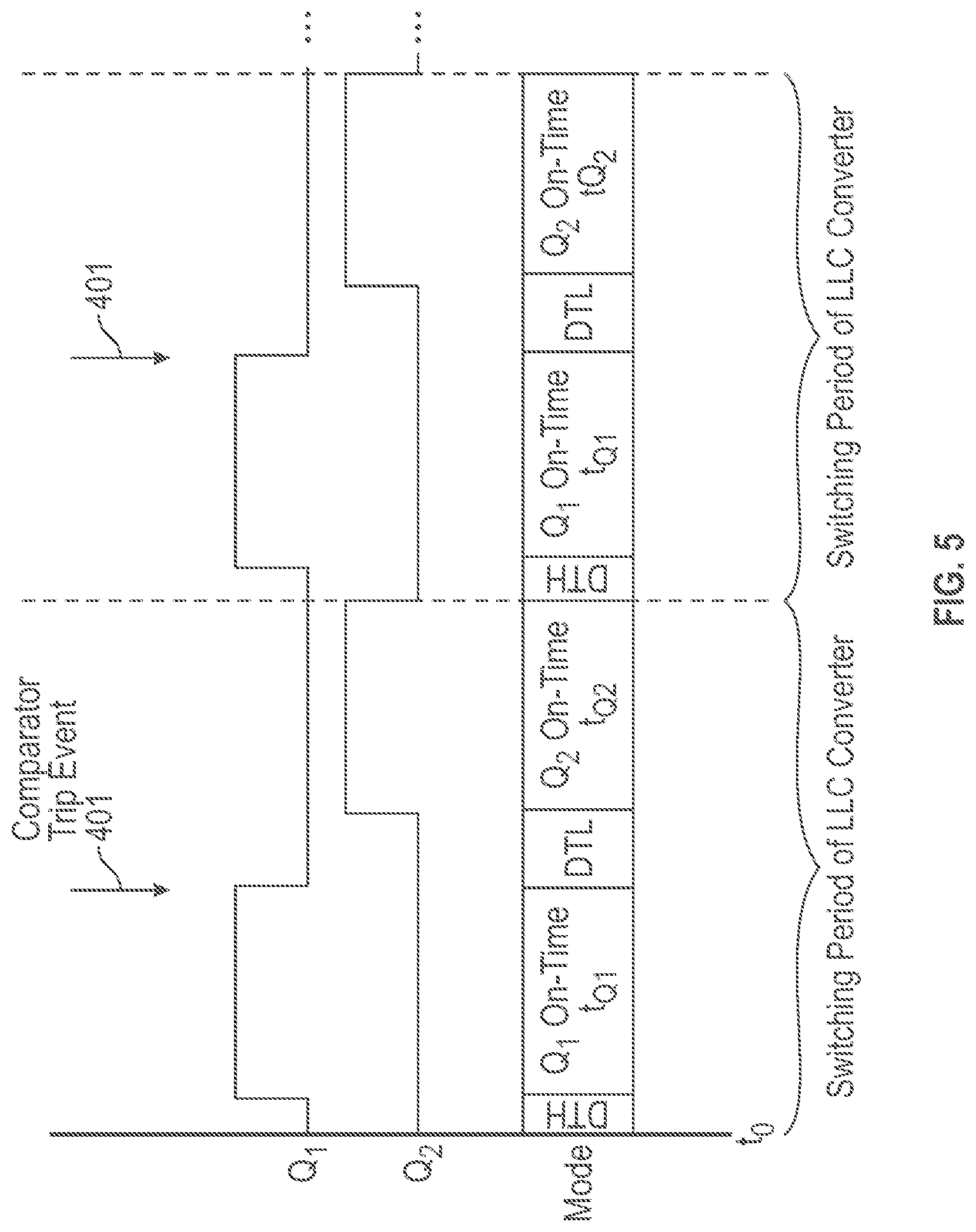 Patent US12592631 Figure 5 – LLC power converter with PWM signals to truncate on-time period