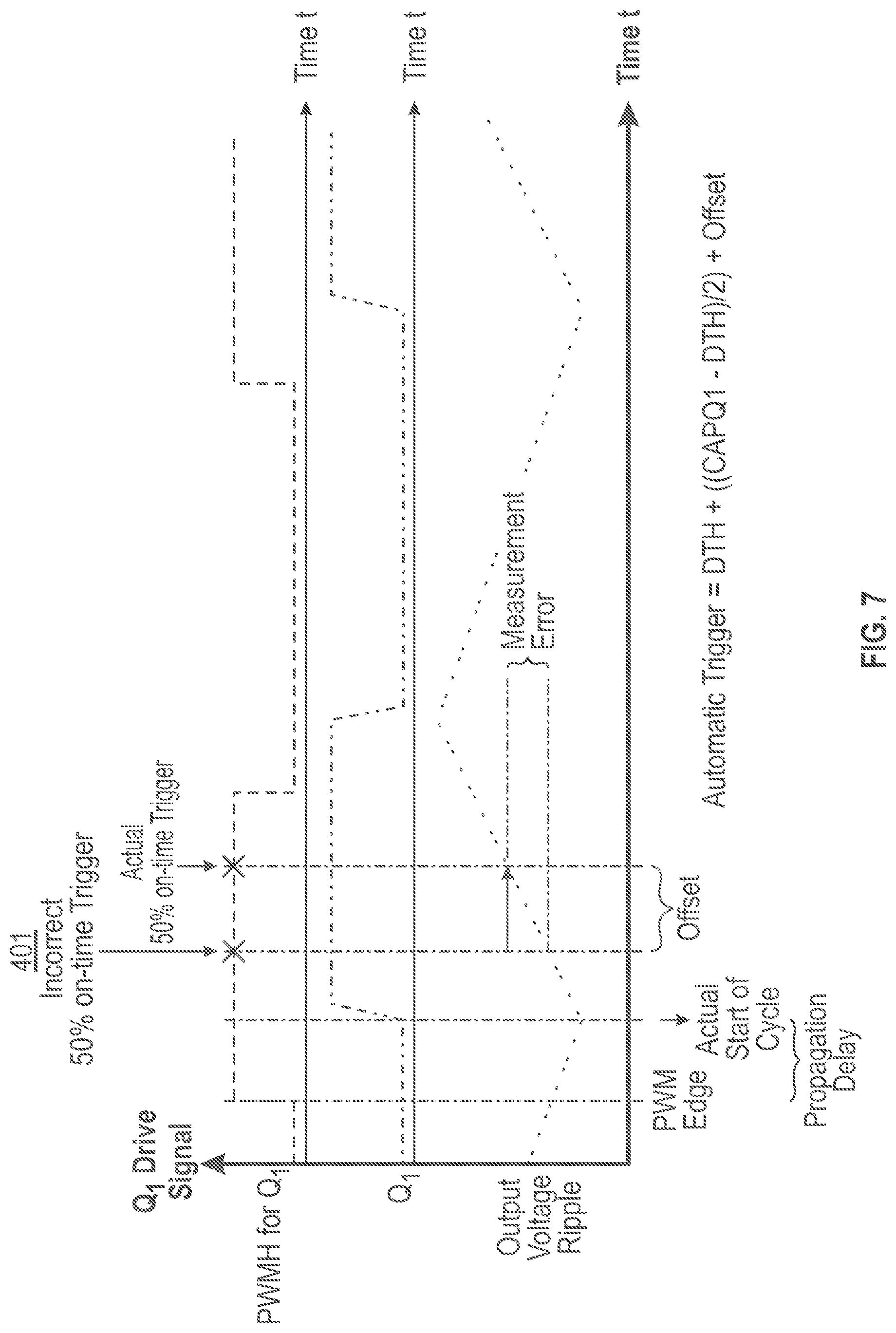 Patent US12592631 Figure 7 – LLC power converter with PWM signals to truncate on-time period