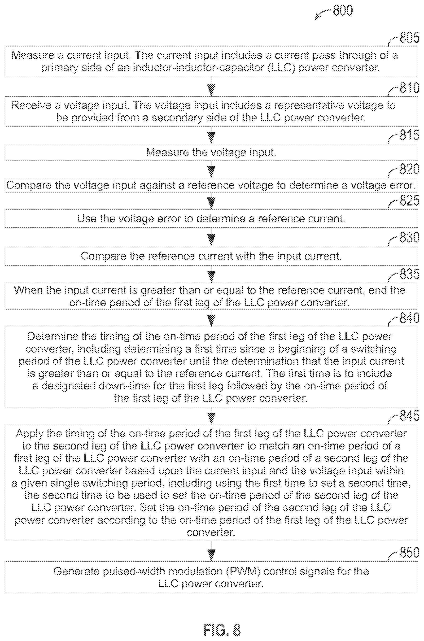 Patent US12592631 Figure 8 – LLC power converter with PWM signals to truncate on-time period