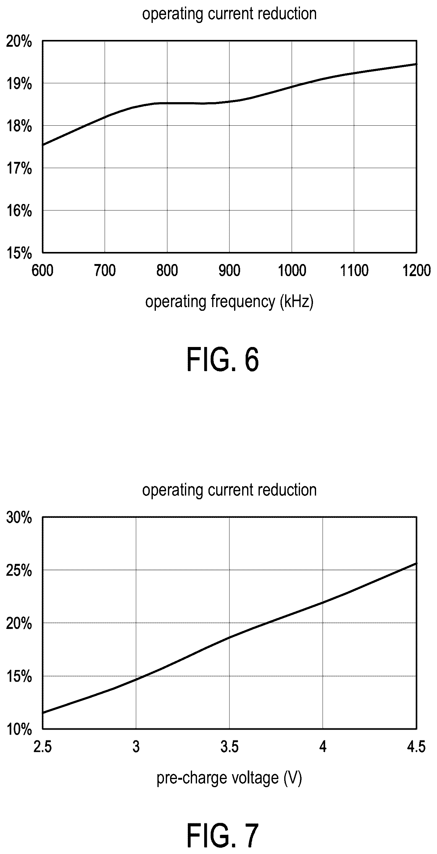 Patent US12592637 Figure 6 – Charge pump circuit and operating method thereof