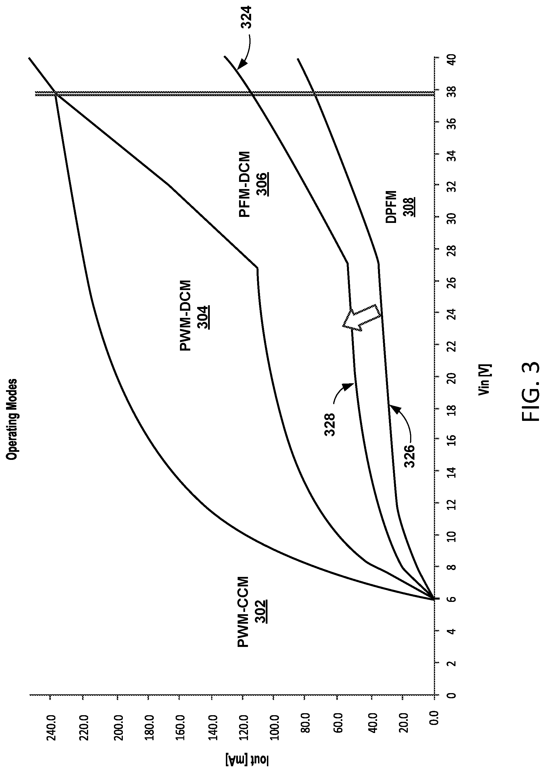 Patent US12592638 Figure 3 – Power converter efficiency boost at low loads, keeping maximum constant switching frequency operation range