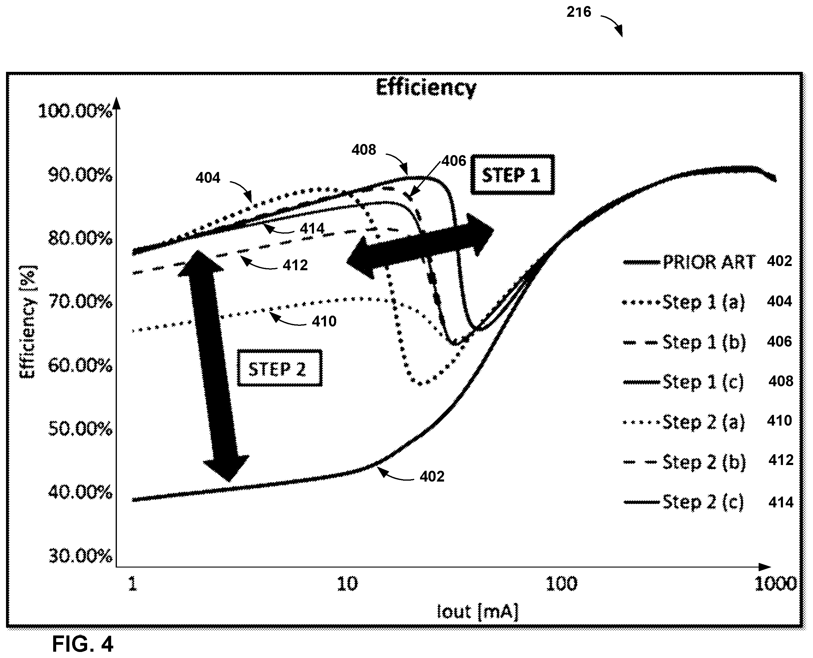 Patent US12592638 Figure 4 – Power converter efficiency boost at low loads, keeping maximum constant switching frequency operation range