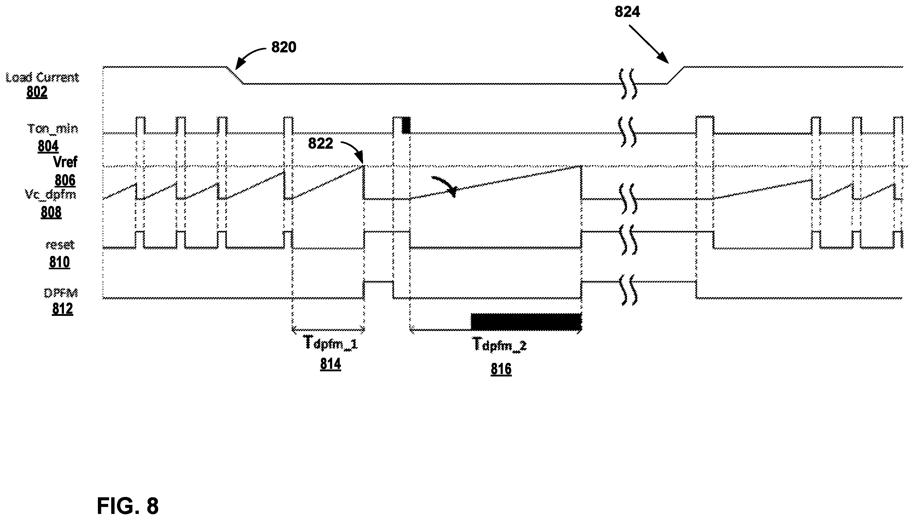 Patent US12592638 Figure 8 – Power converter efficiency boost at low loads, keeping maximum constant switching frequency operation range