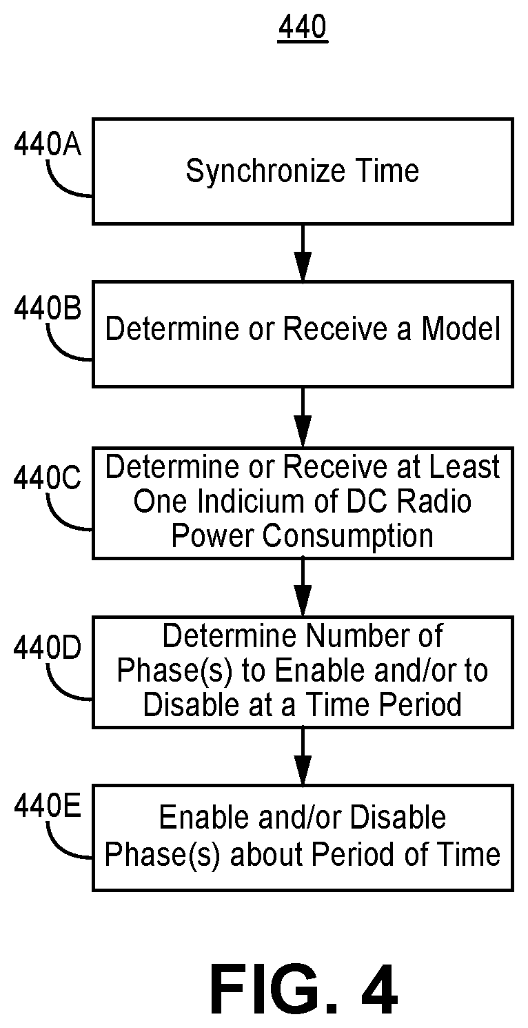 Patent US12592642 Figure 4 – System and method for a feedforward direct current voltage converter