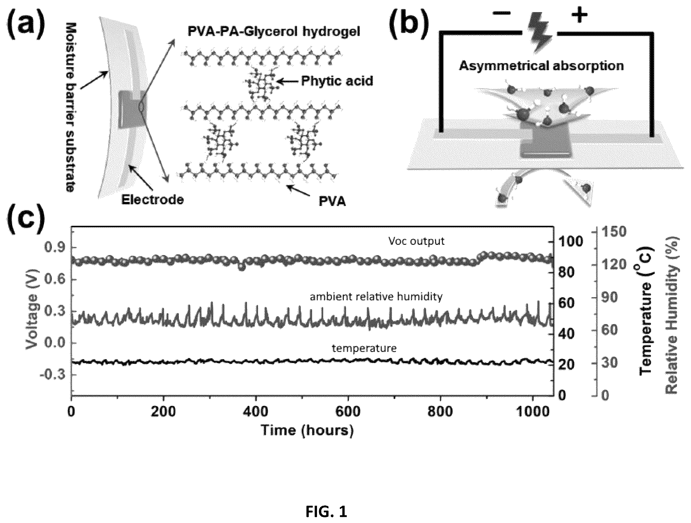 Patent US12592654 Figure 1 – Moisture enabled electric power generation materials and device