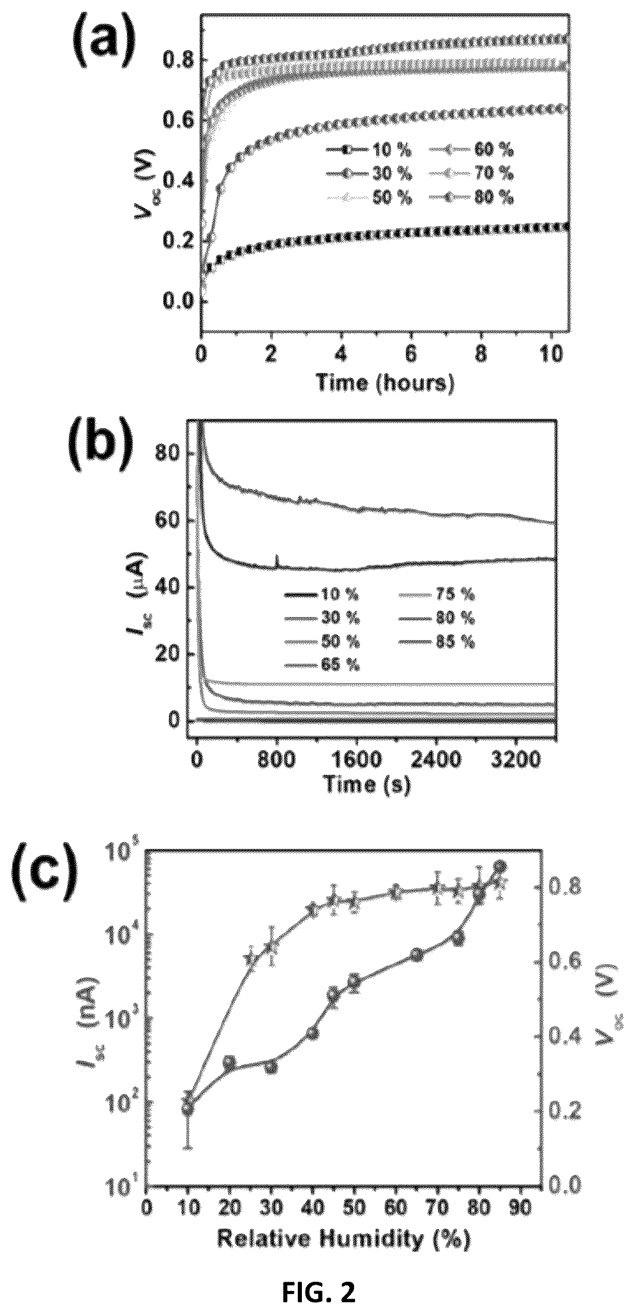 Patent US12592654 Figure 2 – Moisture enabled electric power generation materials and device