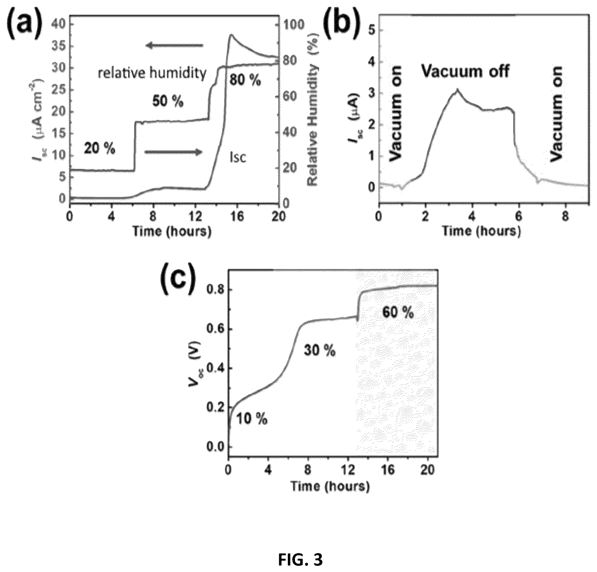 Patent US12592654 Figure 5 – Moisture enabled electric power generation materials and device