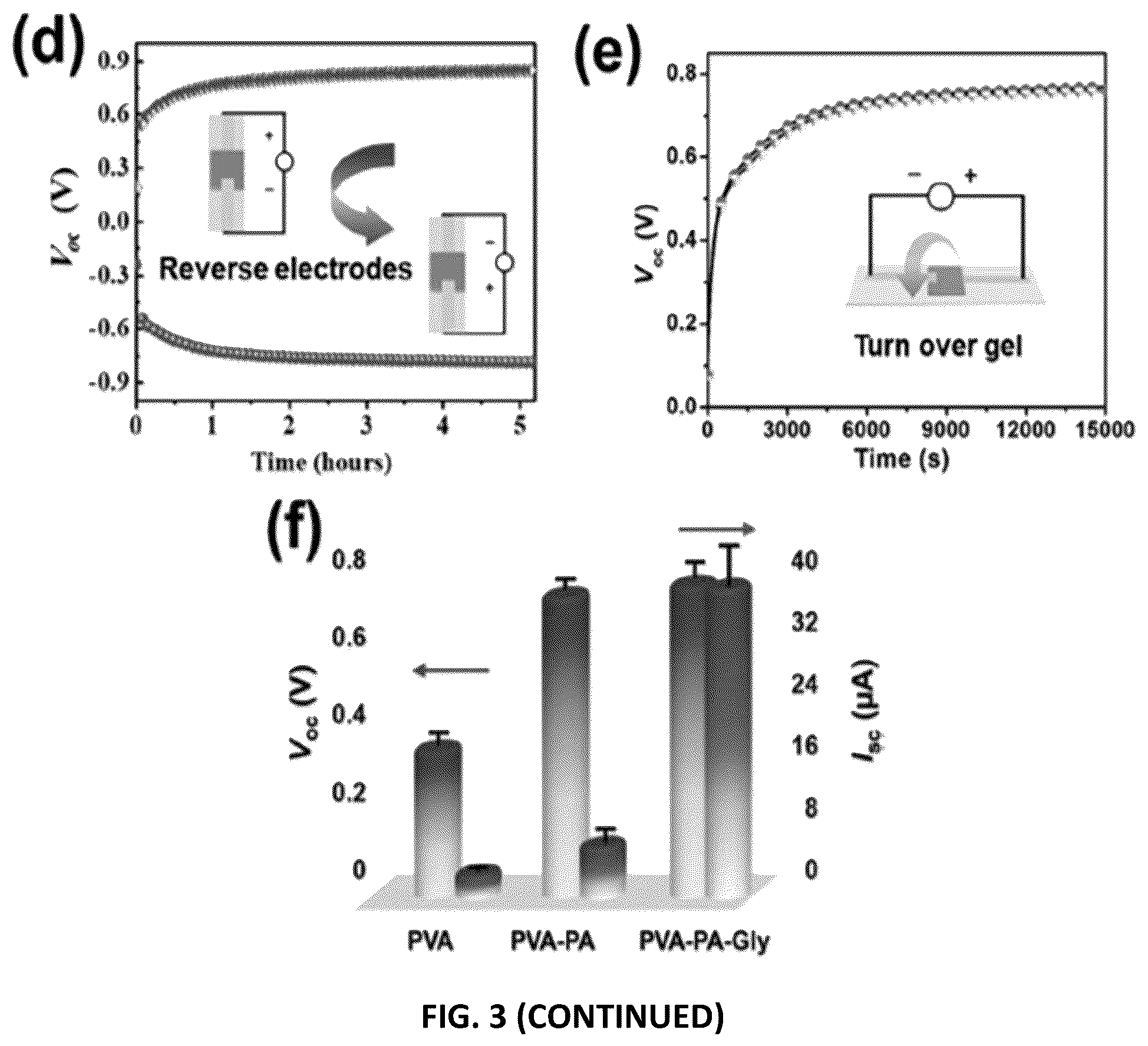 Patent US12592654 Figure 6 – Moisture enabled electric power generation materials and device