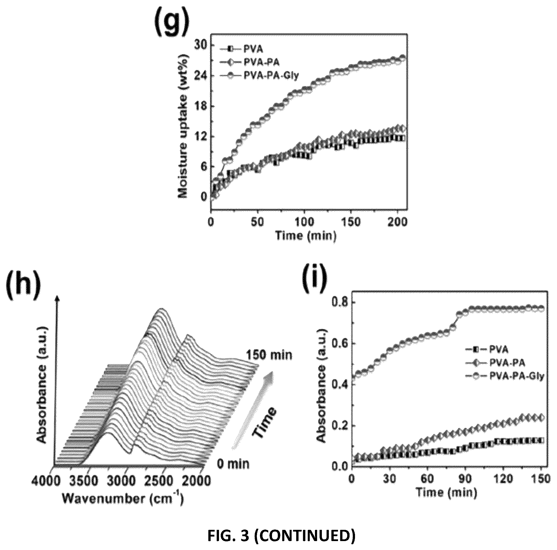 Patent US12592654 Figure 7 – Moisture enabled electric power generation materials and device