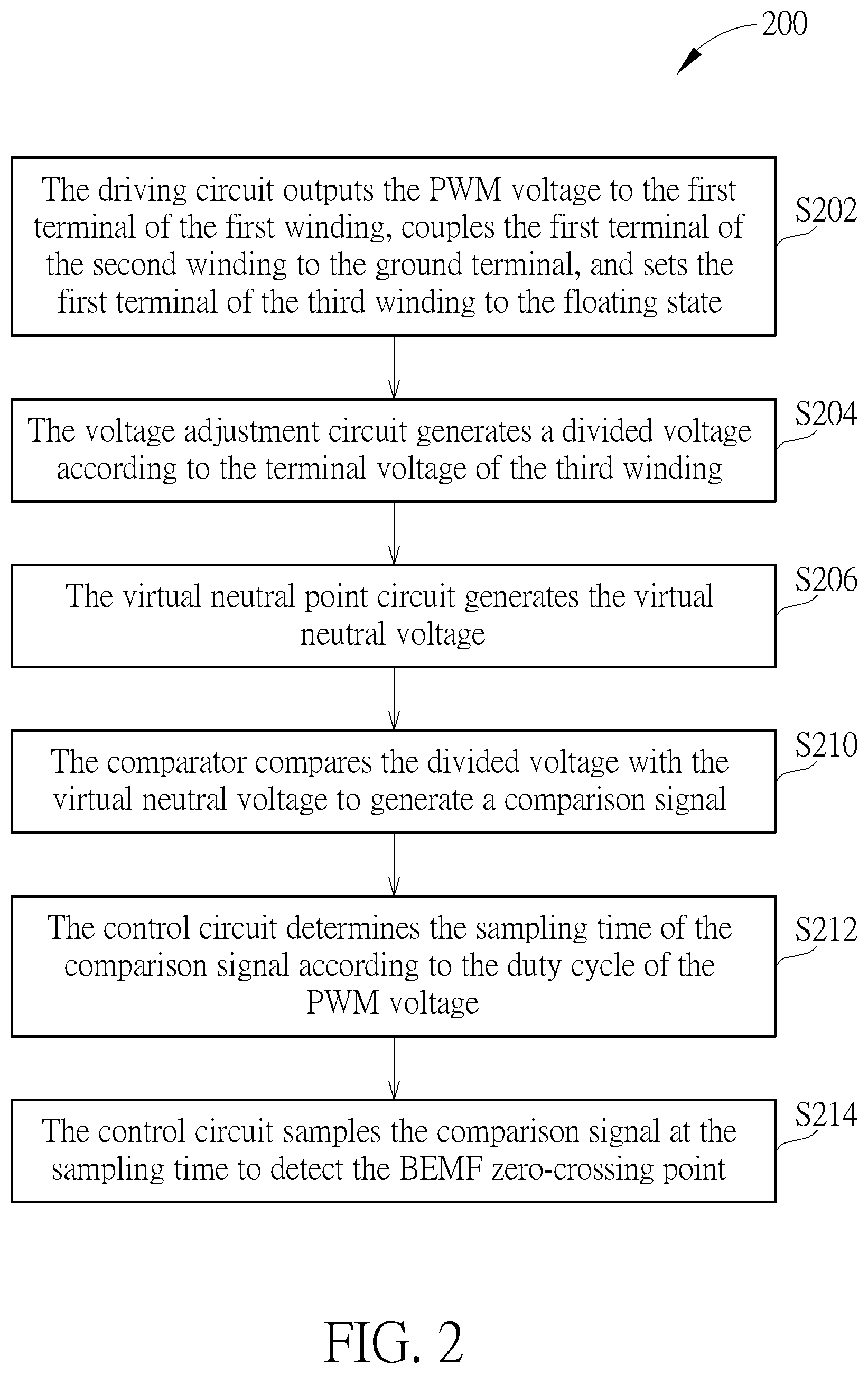 Patent US12592656 Figure 2 – Sensorless motor circuit providing accurate back electromotive force zero-crossing point detection and operation method thereof