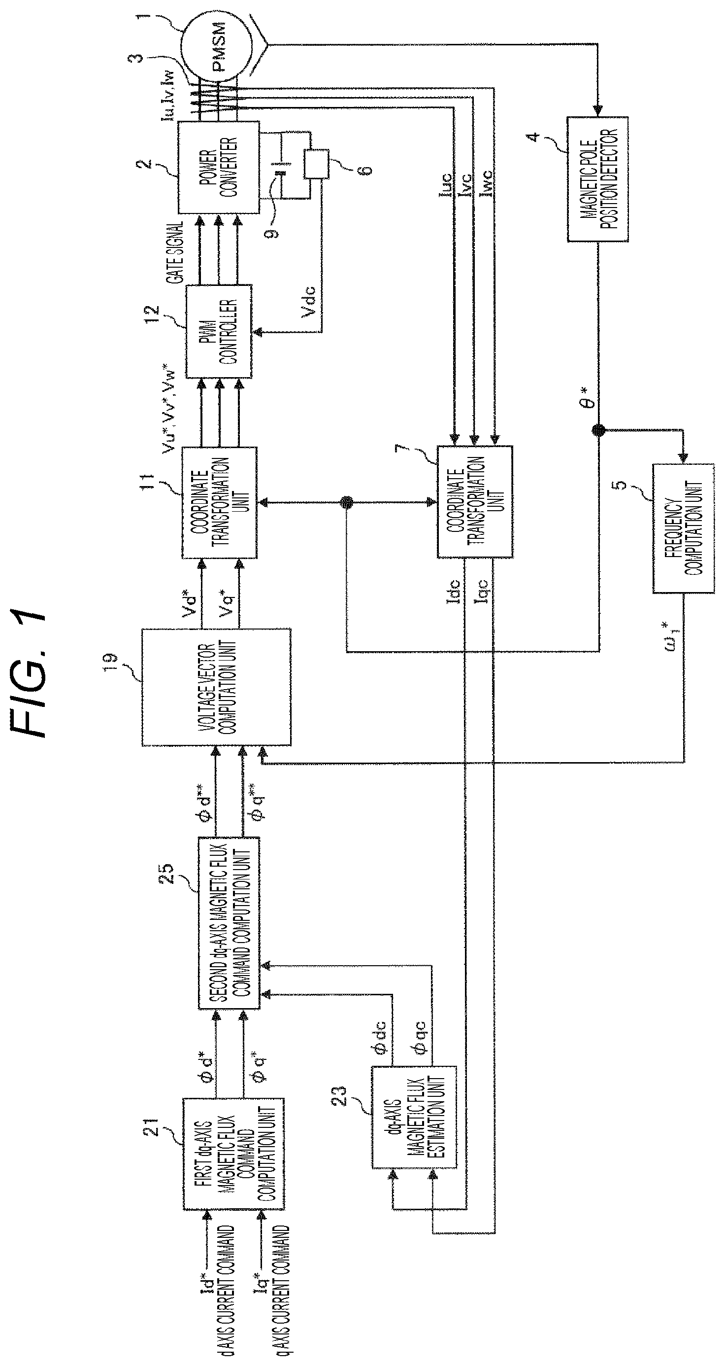 Patent US12592657 — Synchronous machine control device, synchronous machine control method, and electric vehicle — Figure 1