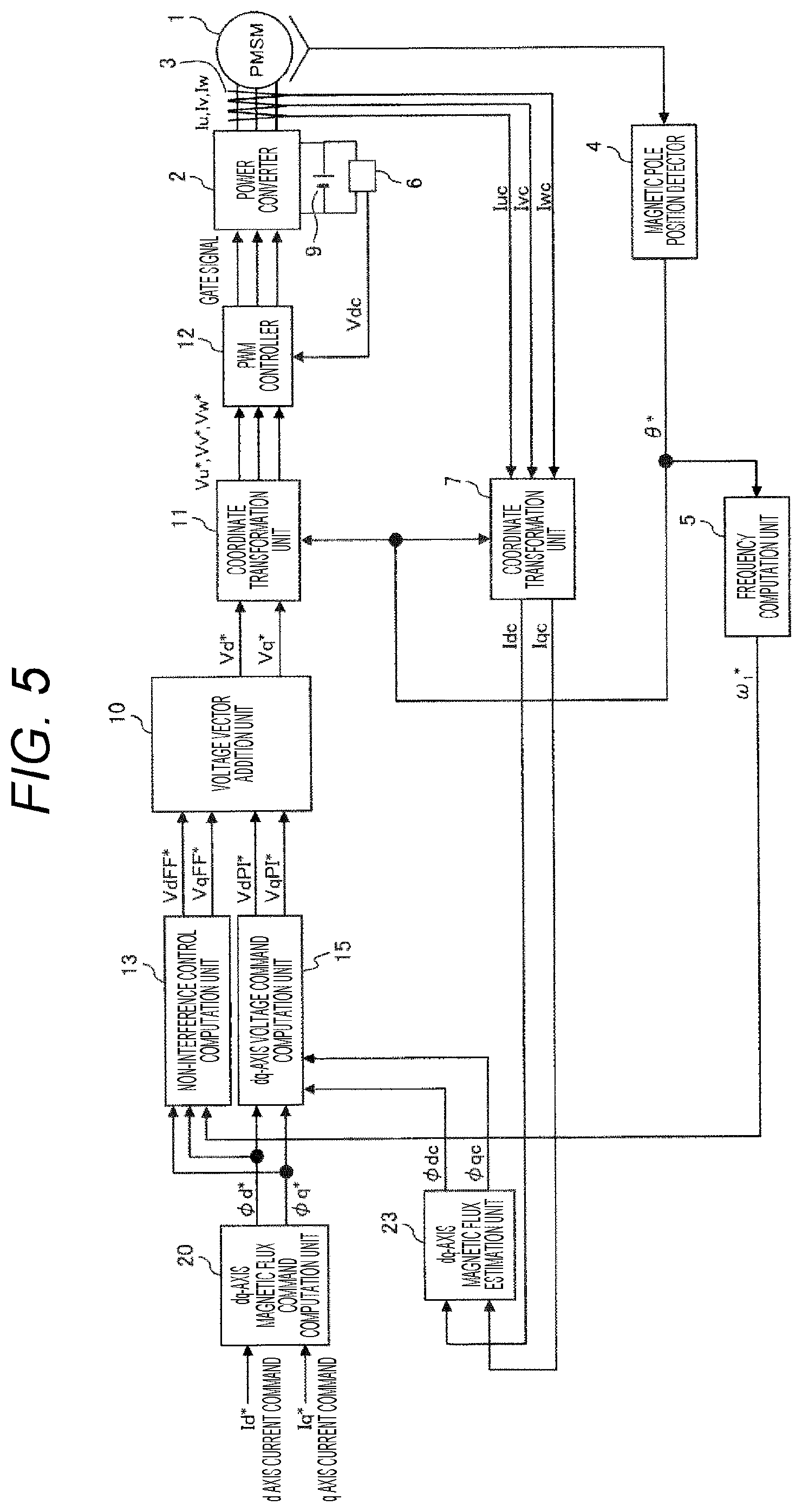 Patent US12592657 Figure 4 – Synchronous machine control device, synchronous machine control method, and electric vehicle