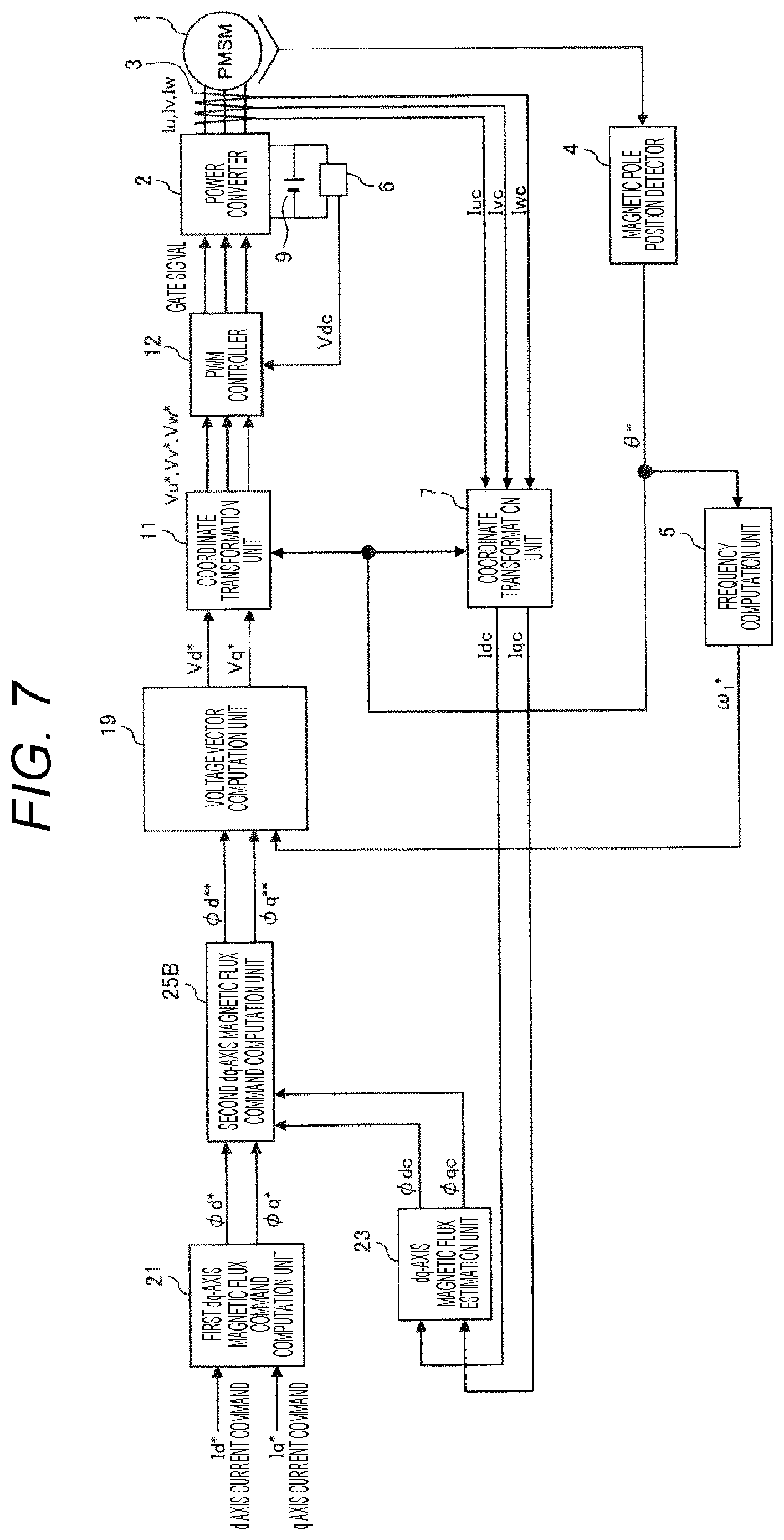 Patent US12592657 Figure 6 – Synchronous machine control device, synchronous machine control method, and electric vehicle