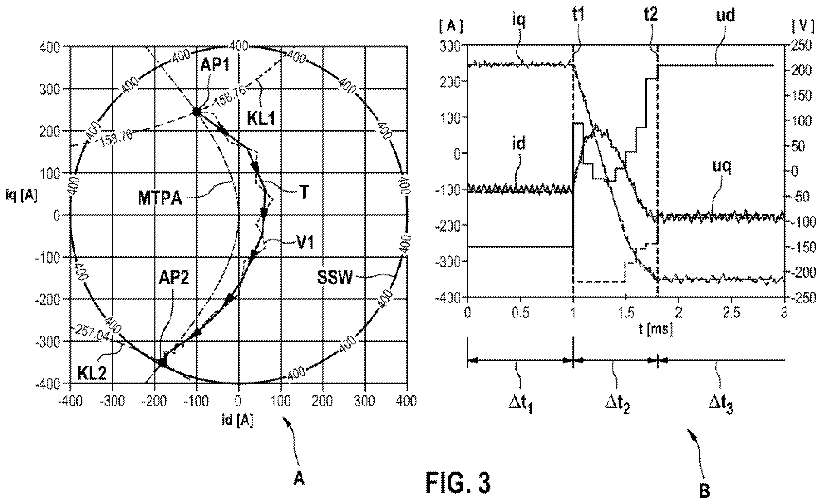 Patent US12592658 Figure 2 – Method for operating an electric machine, device for operating an electric machine, and electric drive system