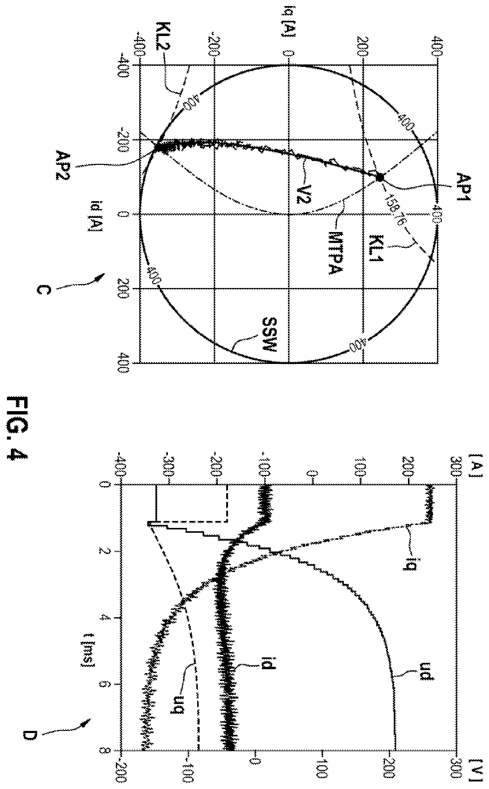 Patent US12592658 Figure 3 – Method for operating an electric machine, device for operating an electric machine, and electric drive system