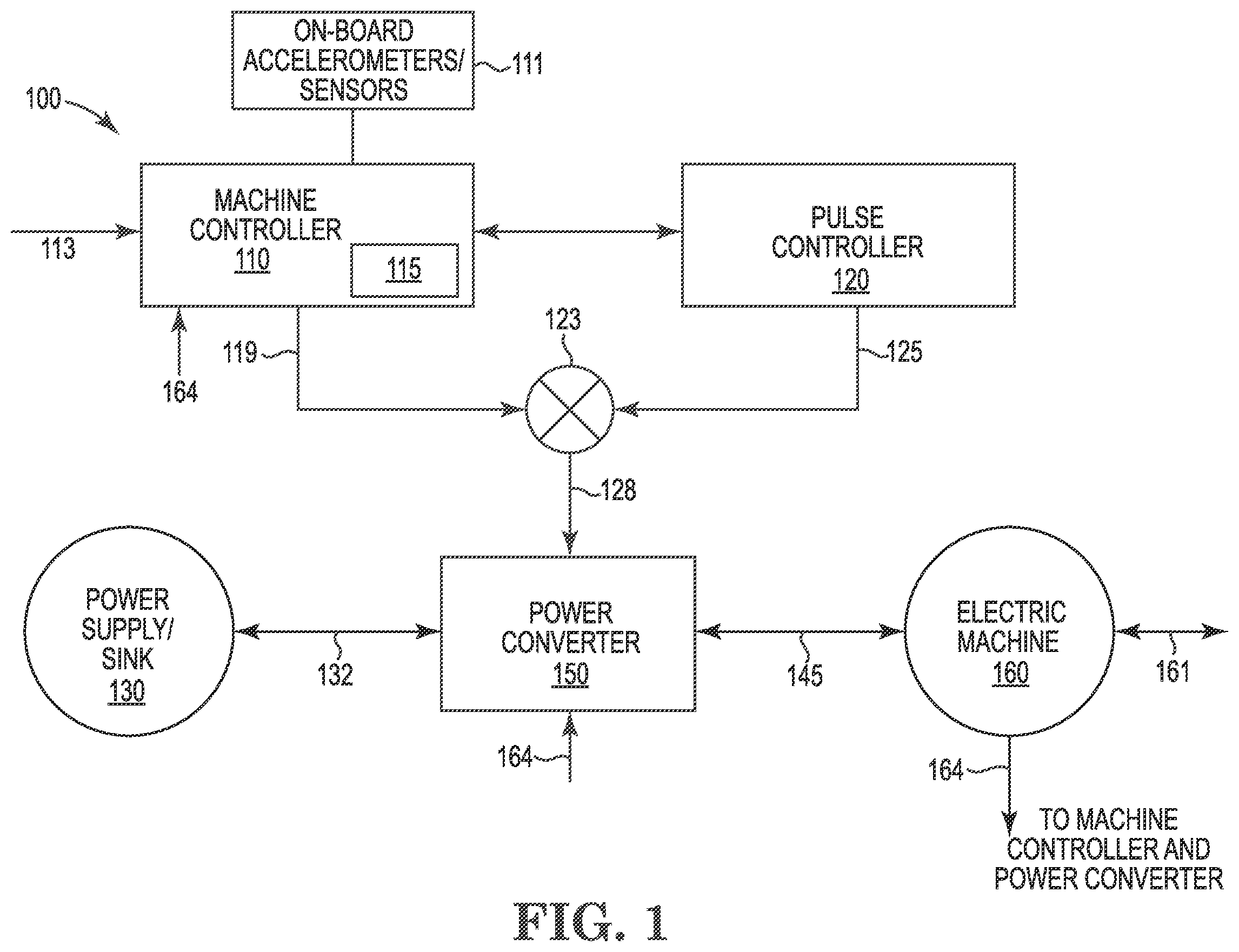 Patent US12592662 — Electric machine drive calibration, verification, and efficiency improvement — Figure 1