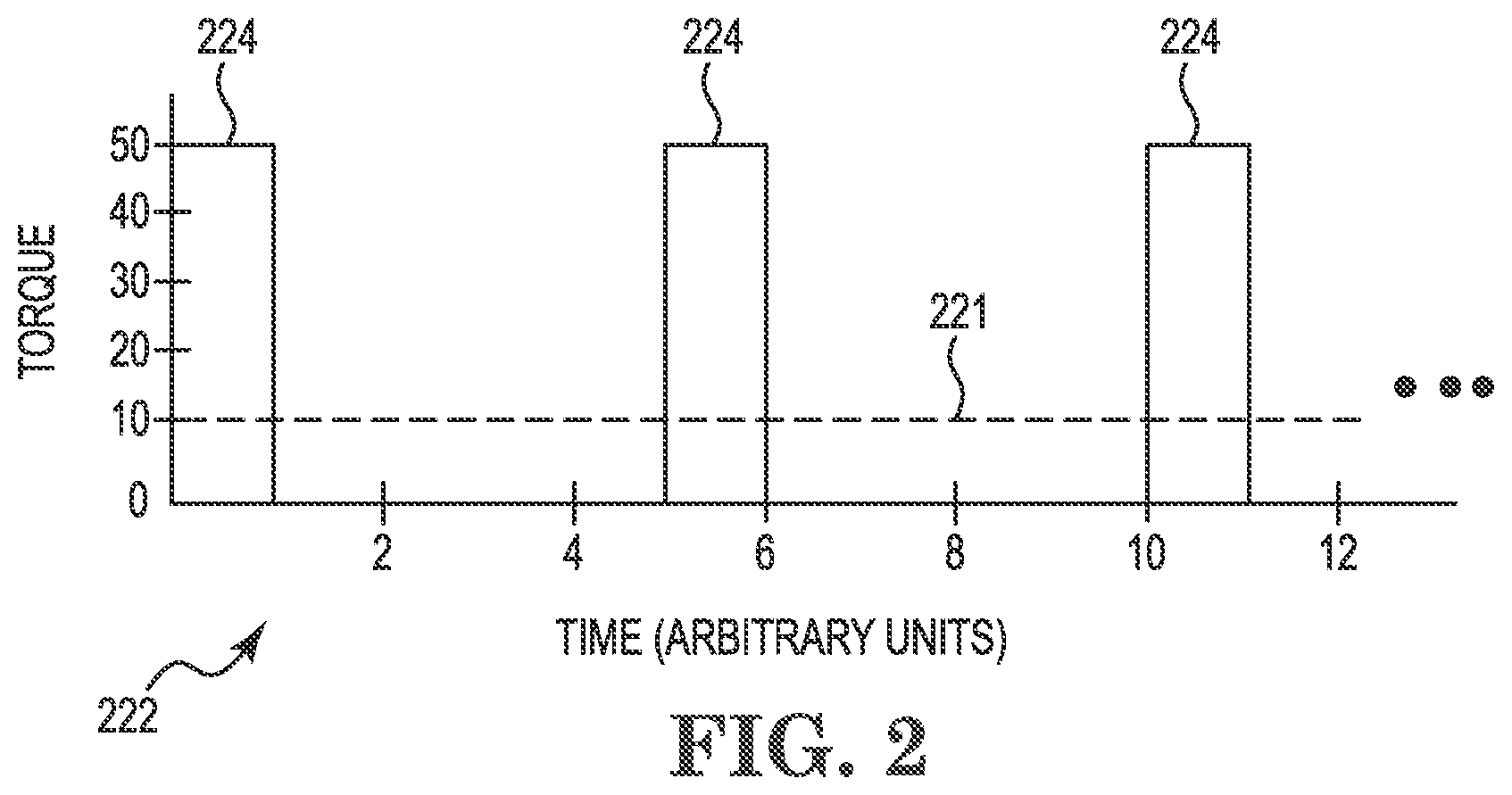 Patent US12592662 Figure 2 – Electric machine drive calibration, verification, and efficiency improvement