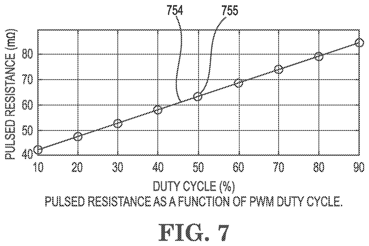 Patent US12592662 Figure 7 – Electric machine drive calibration, verification, and efficiency improvement