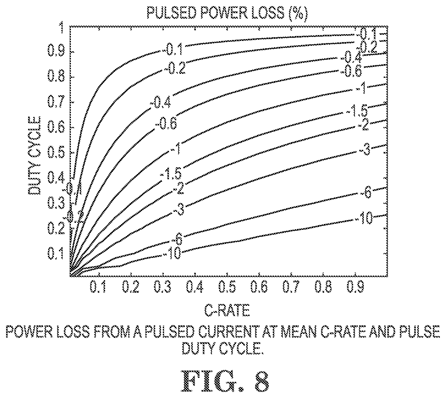 Patent US12592662 Figure 8 – Electric machine drive calibration, verification, and efficiency improvement